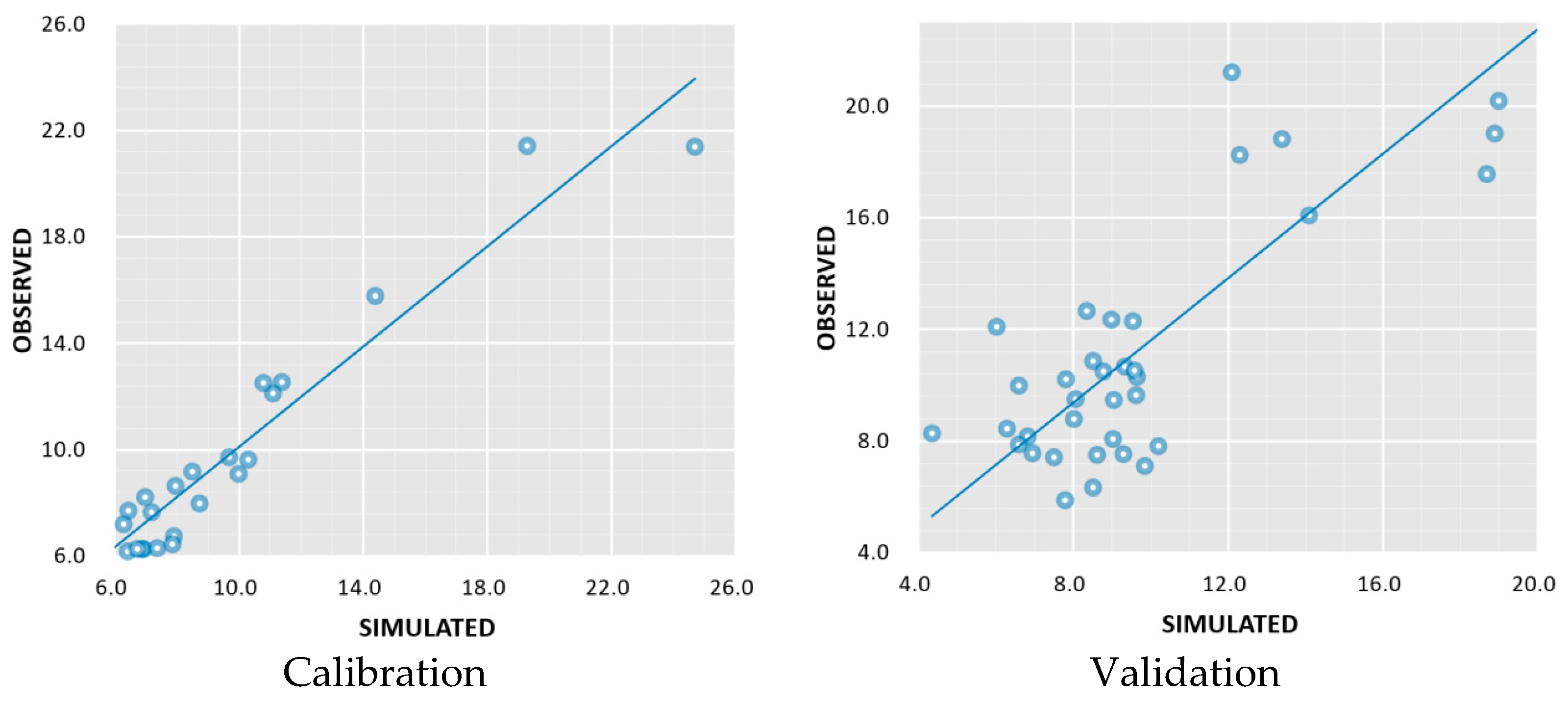 Water 11 00435 g006 Water 11 00435 g006