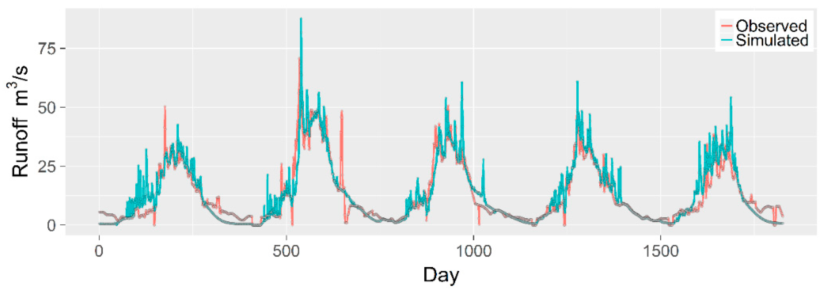 Water 11 00435 g007 Water 11 00435 g007