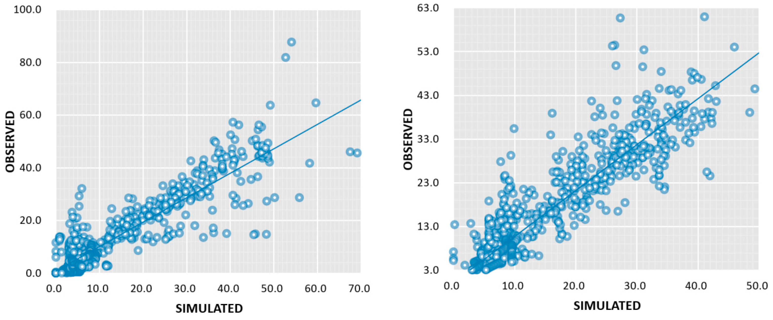 Water 11 00435 g008 Water 11 00435 g008