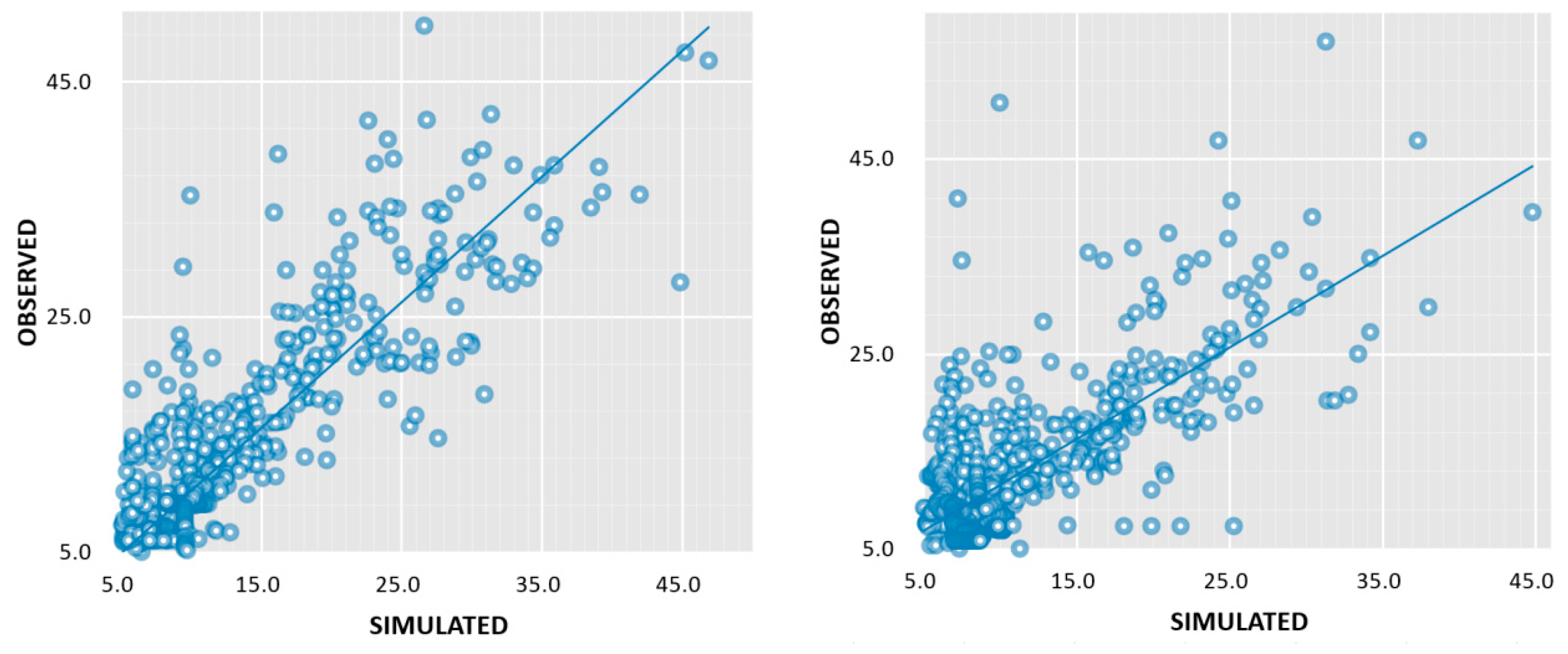 Water 11 00435 g010 Water 11 00435 g010