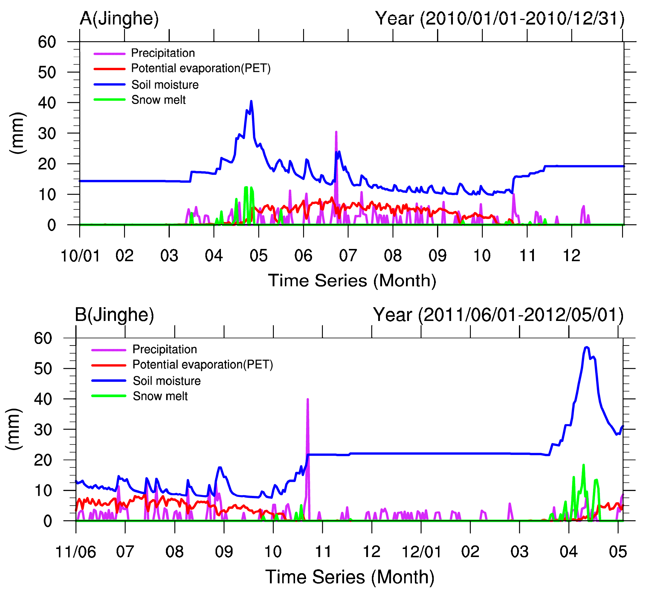 Water 11 00435 g014 Water 11 00435 g014
