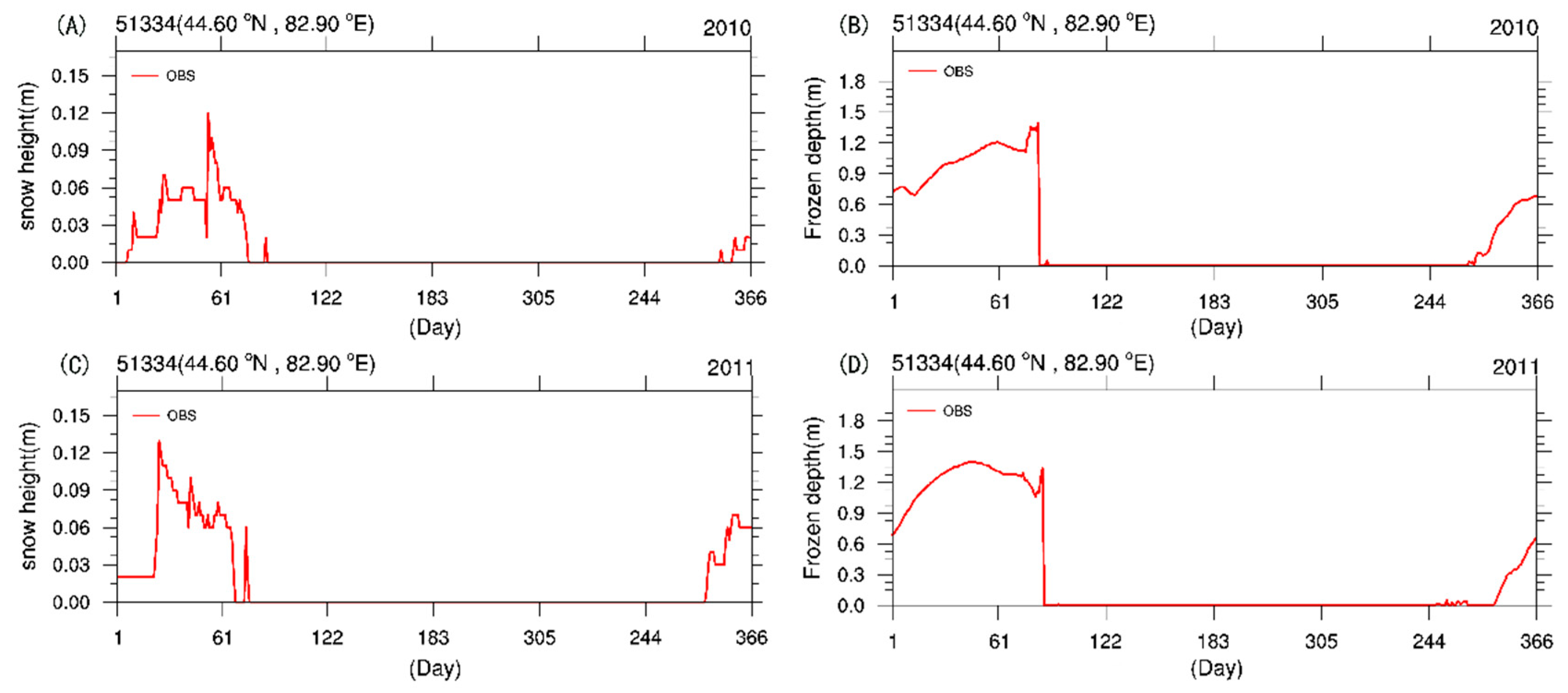 Water 11 00435 g015 Water 11 00435 g015