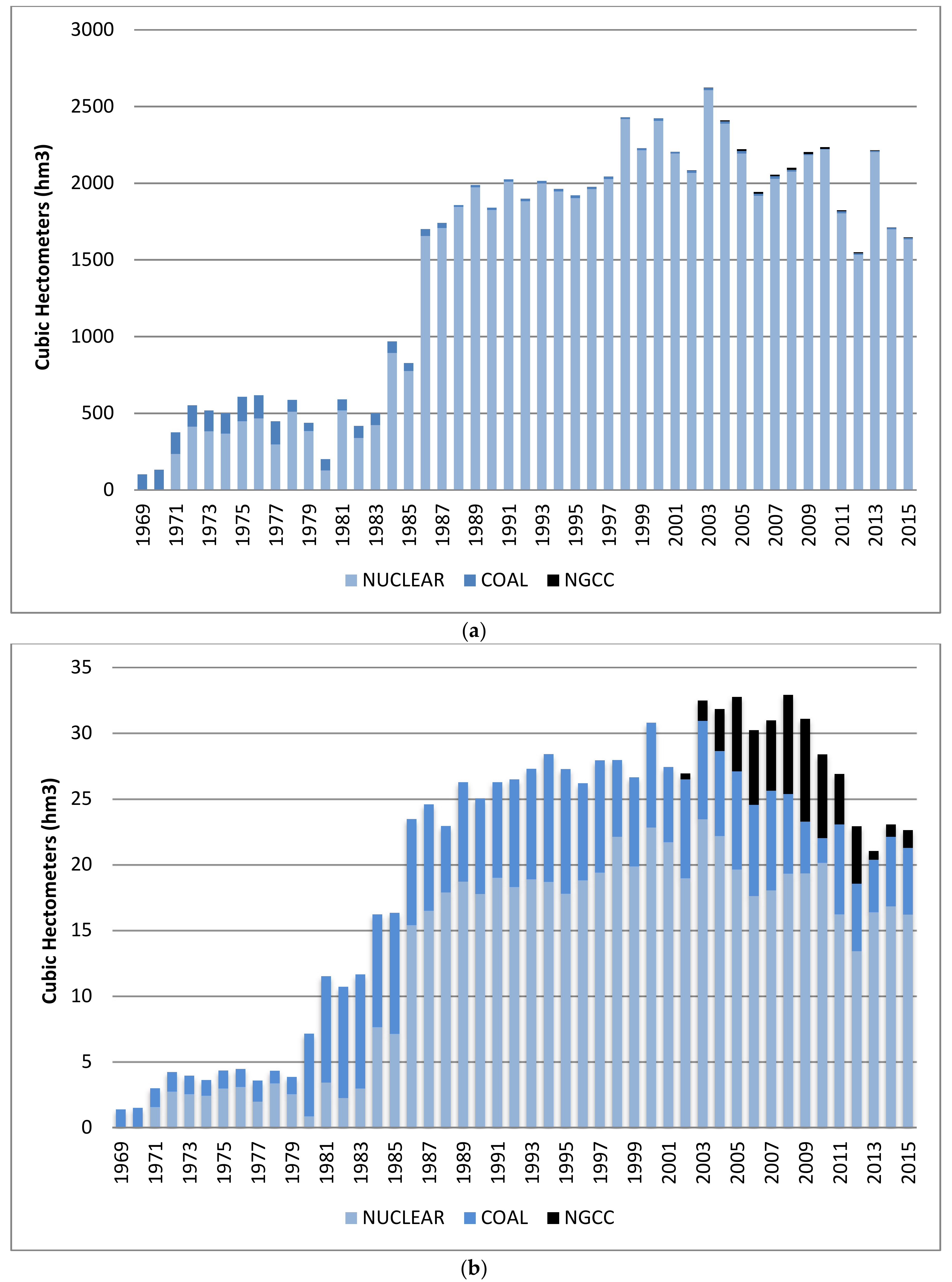 Water 11 00441 g004 550