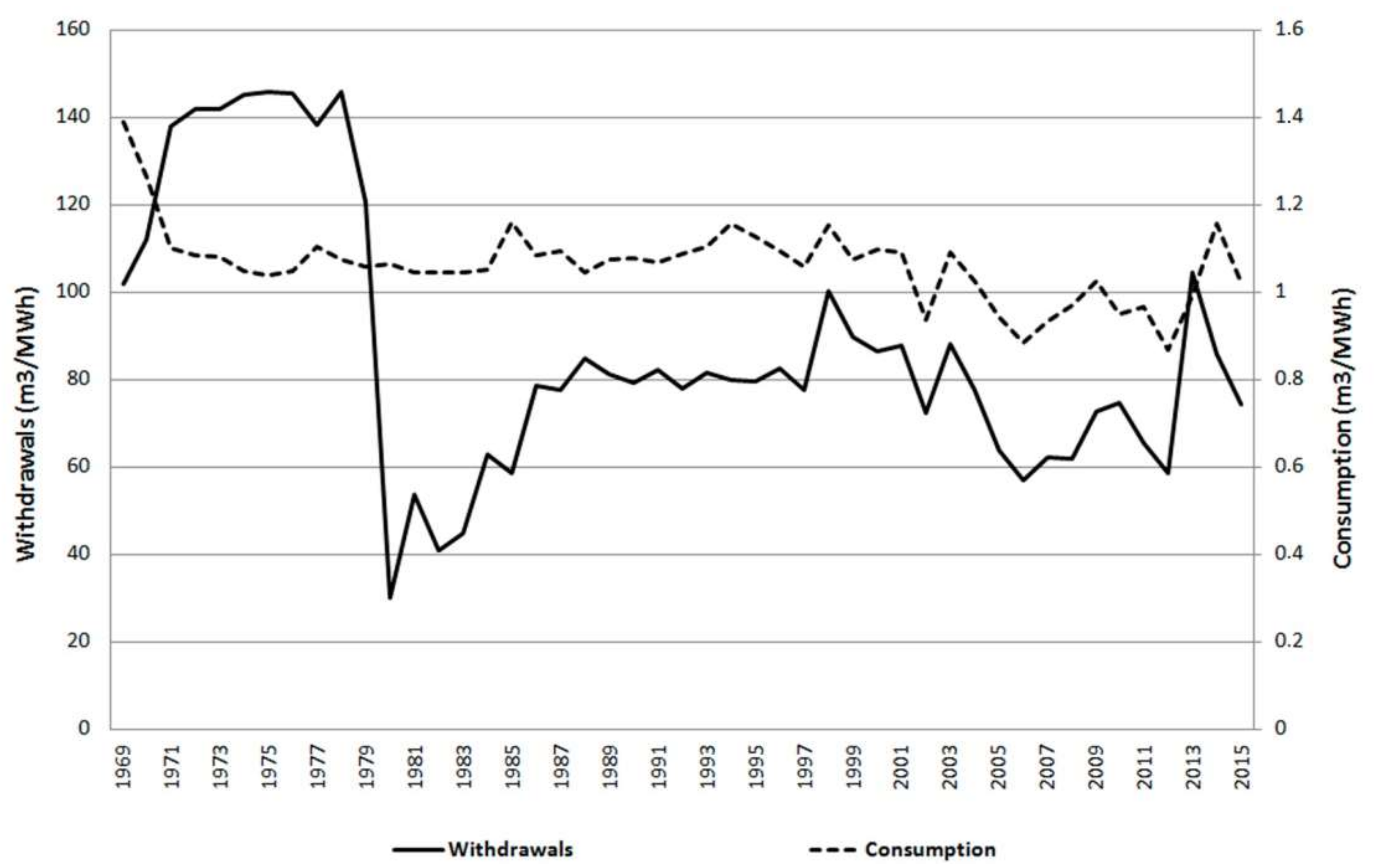 Water 11 00441 g005 550