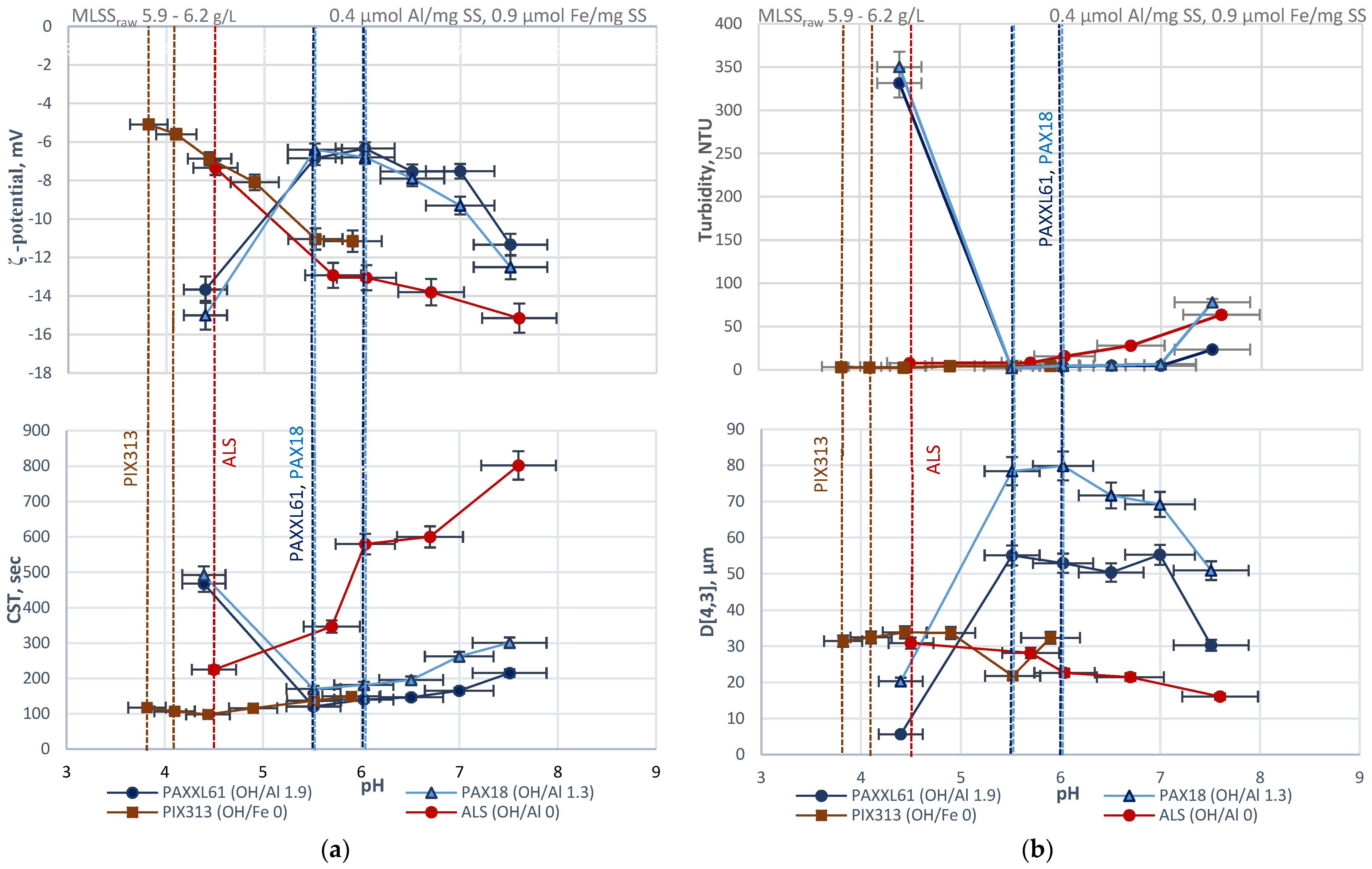 us epa coagulation cost calculation tool us epa coagulation cost calculation tool