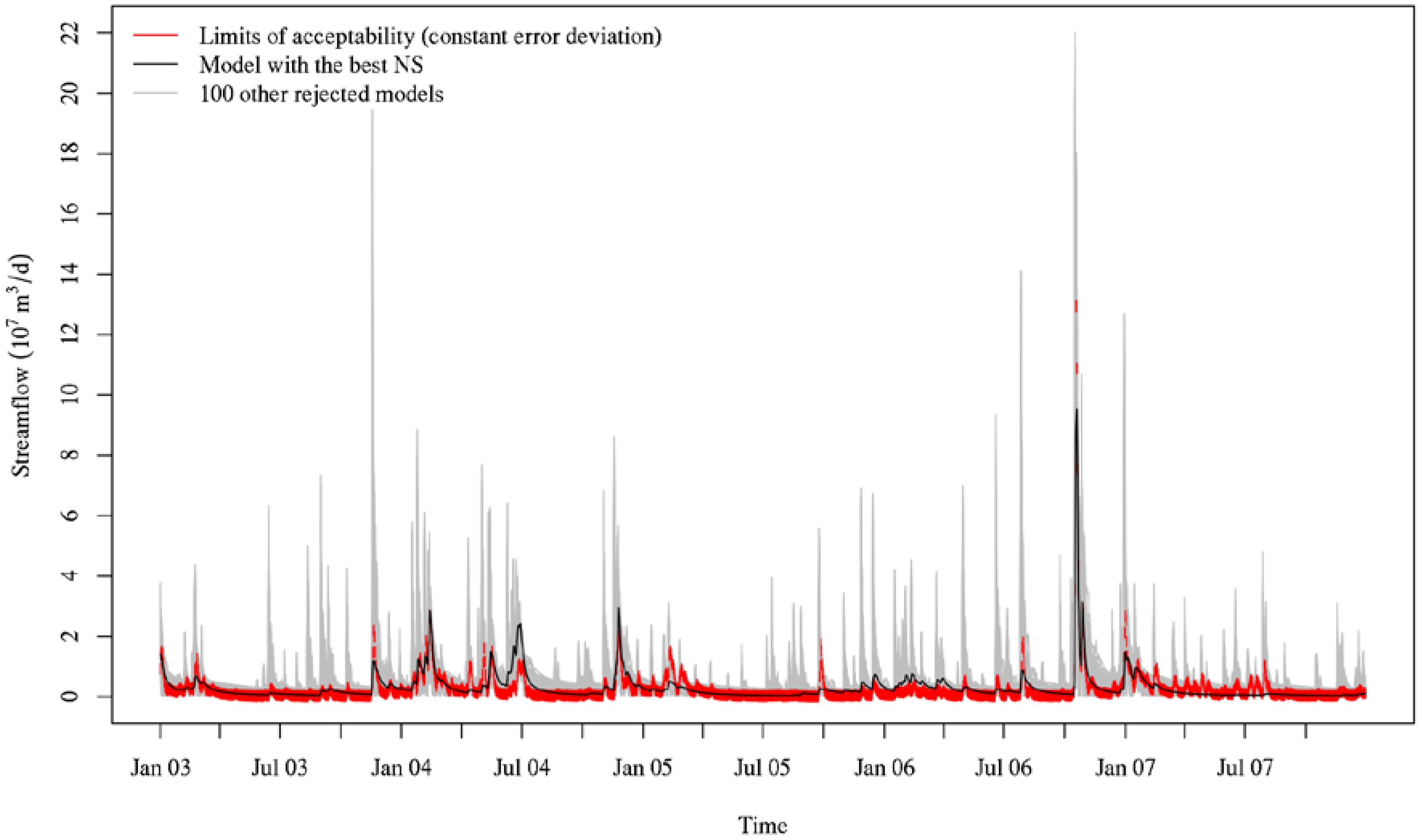 Water 11 00447 g002 550