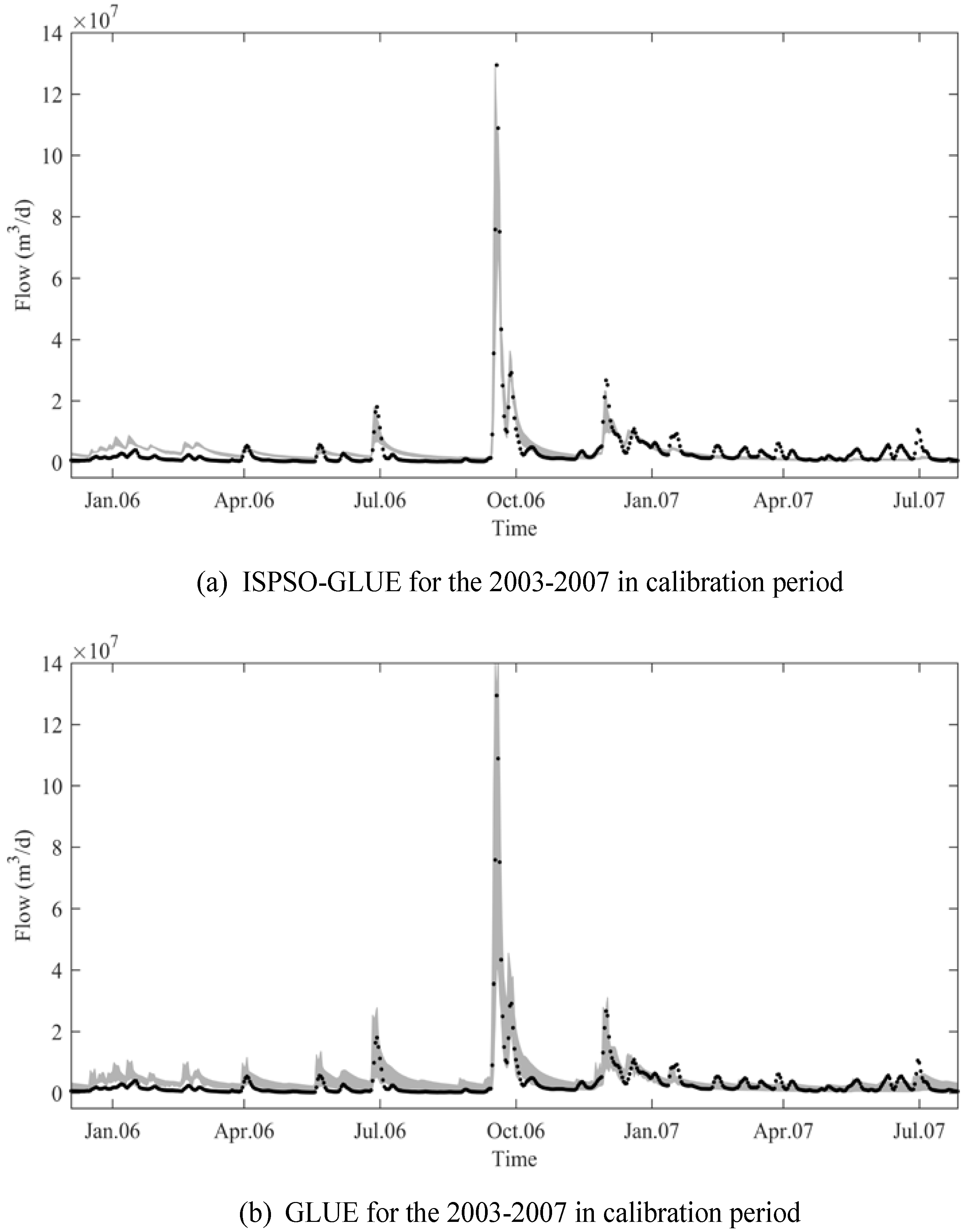 Water 11 00447 g004 550