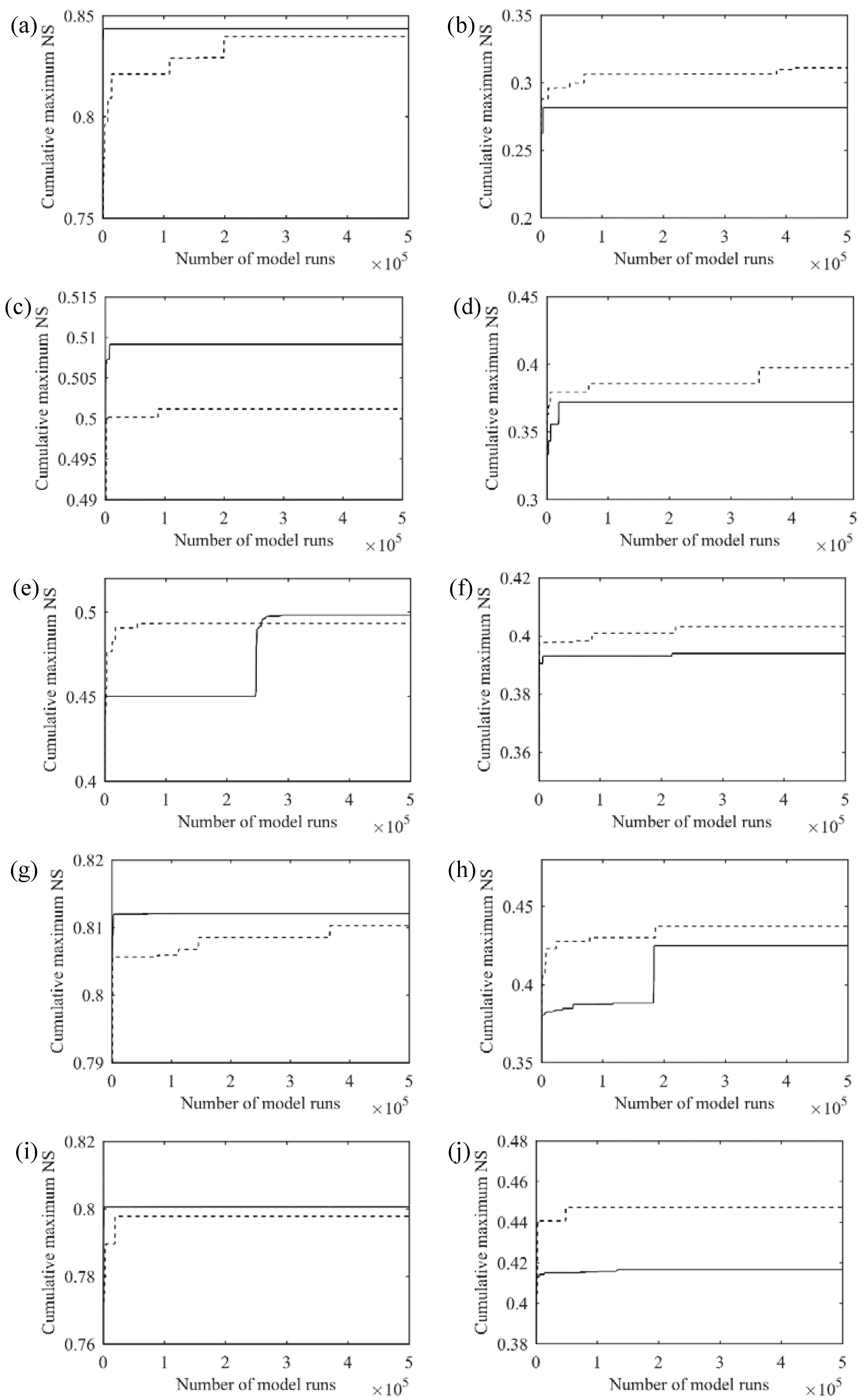 Water 11 00447 g006 550