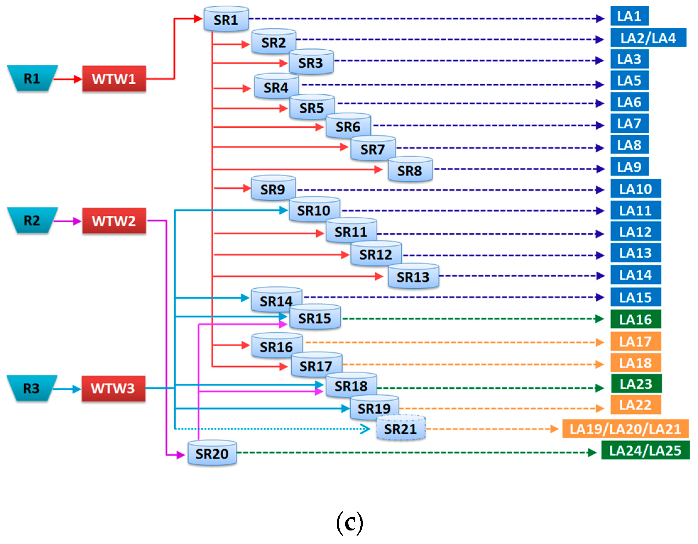 Water 11 00450 g011b