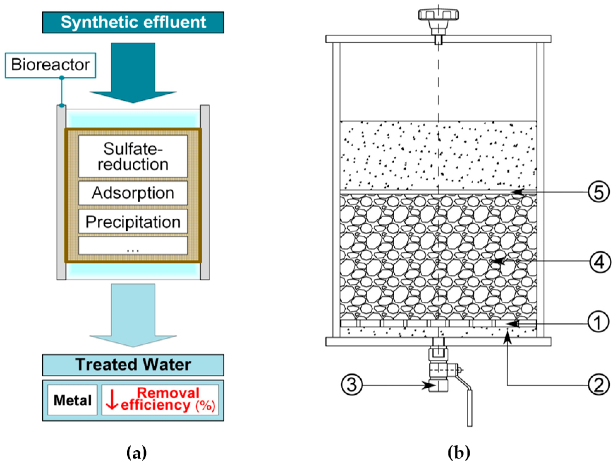 Water 11 00454 g001 Water 11 00454 g001