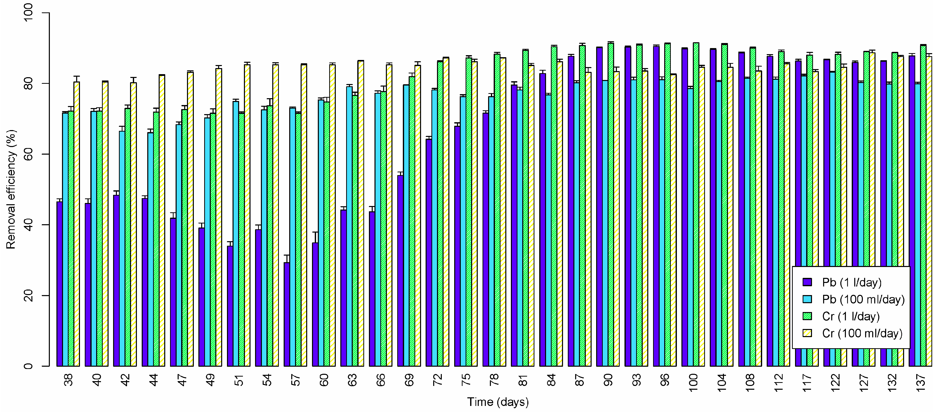 Water 11 00454 g004 Water 11 00454 g004