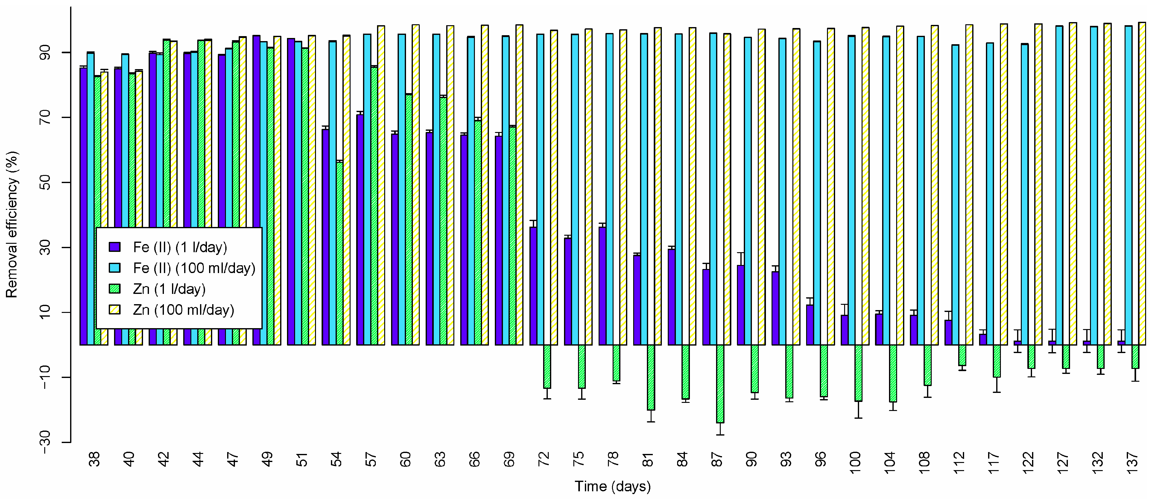 Water 11 00454 g007 Water 11 00454 g007