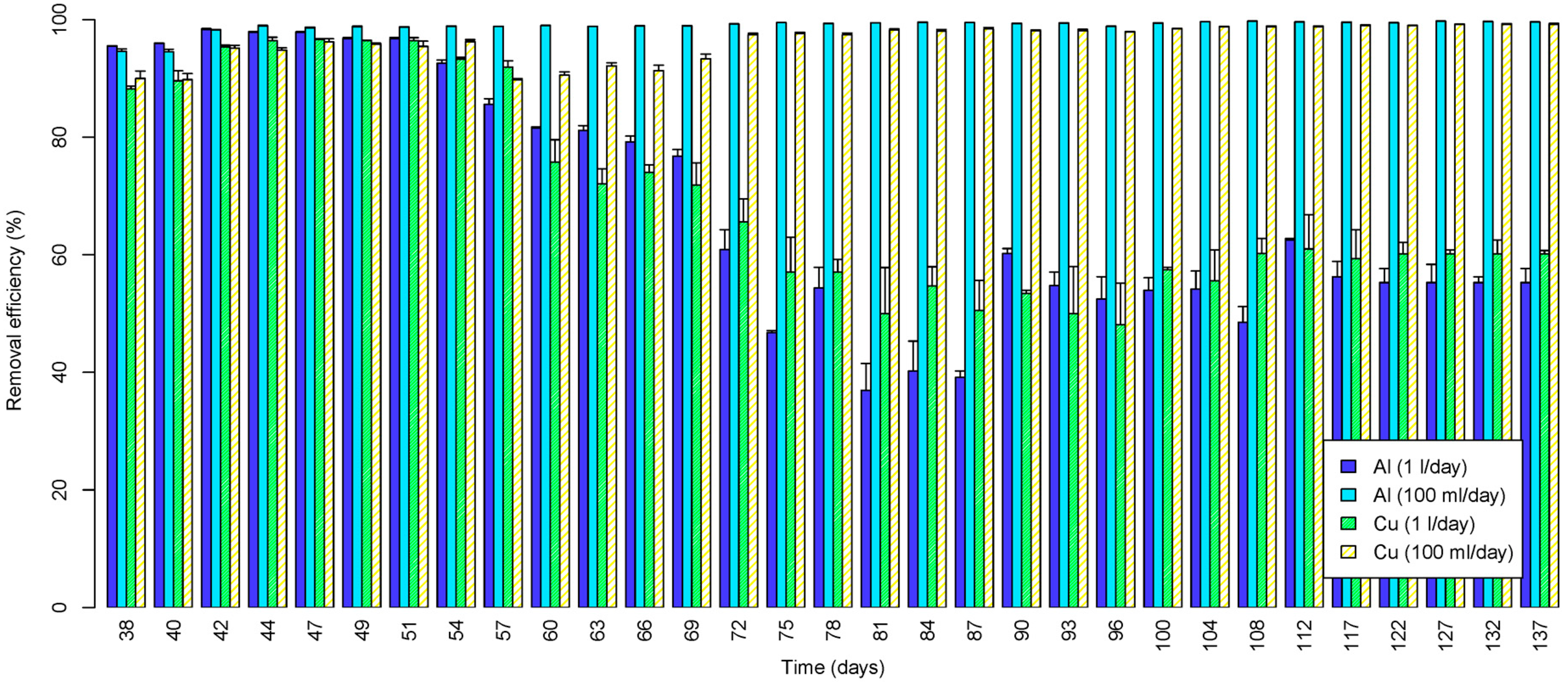 Water 11 00454 g008 Water 11 00454 g008