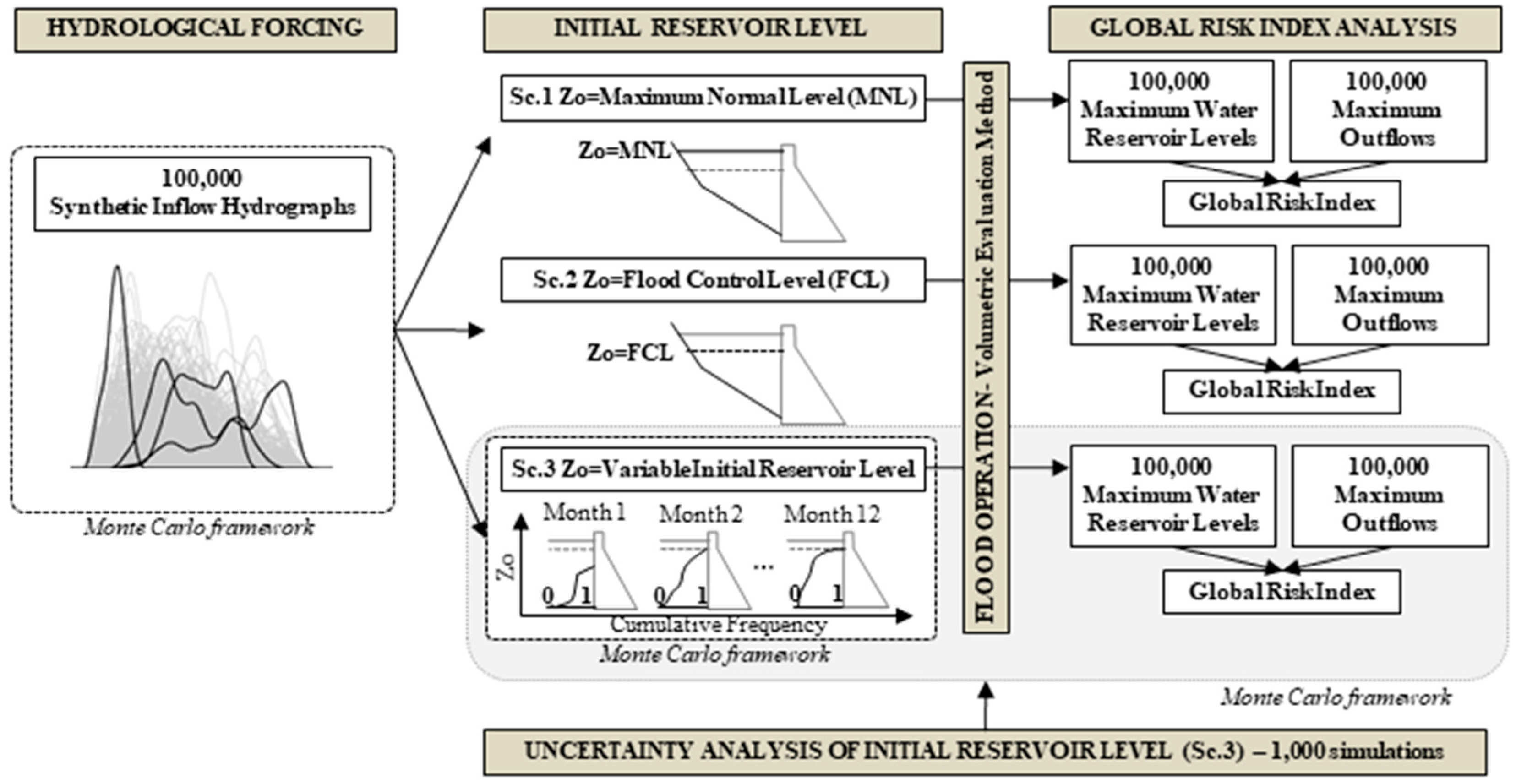 Water 11 00461 g001 Water 11 00461 g001