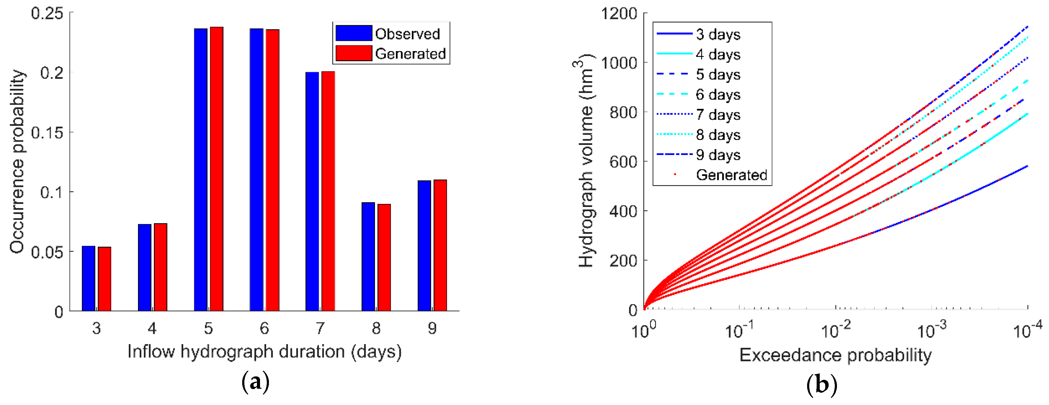 Water 11 00461 g002a Water 11 00461 g002a