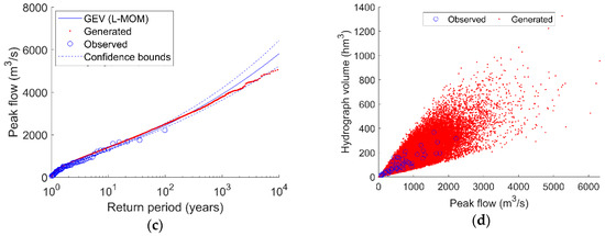 hydrological processes return to normal levels hydrological processes return to normal levels