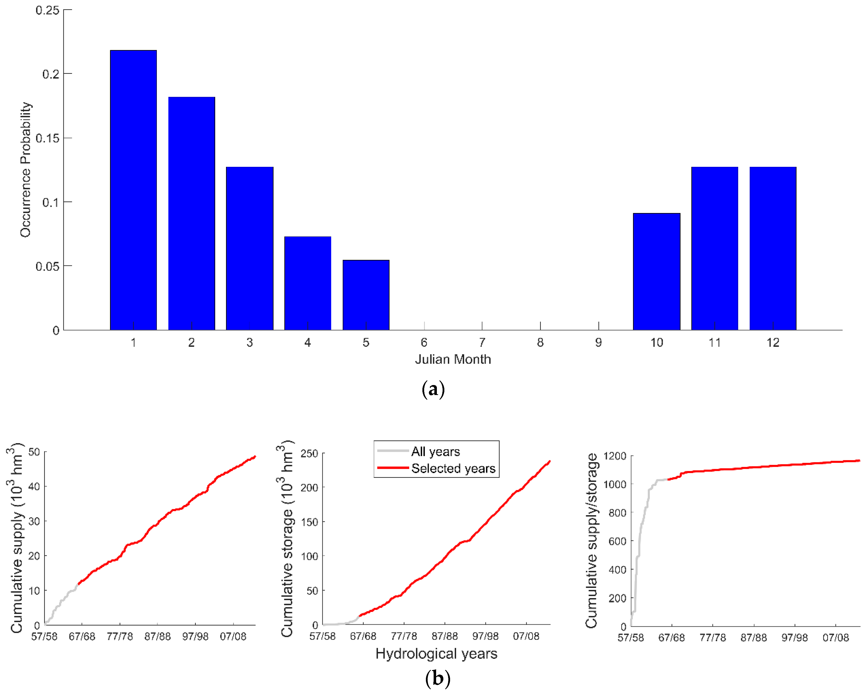 Water 11 00461 g003a Water 11 00461 g003a