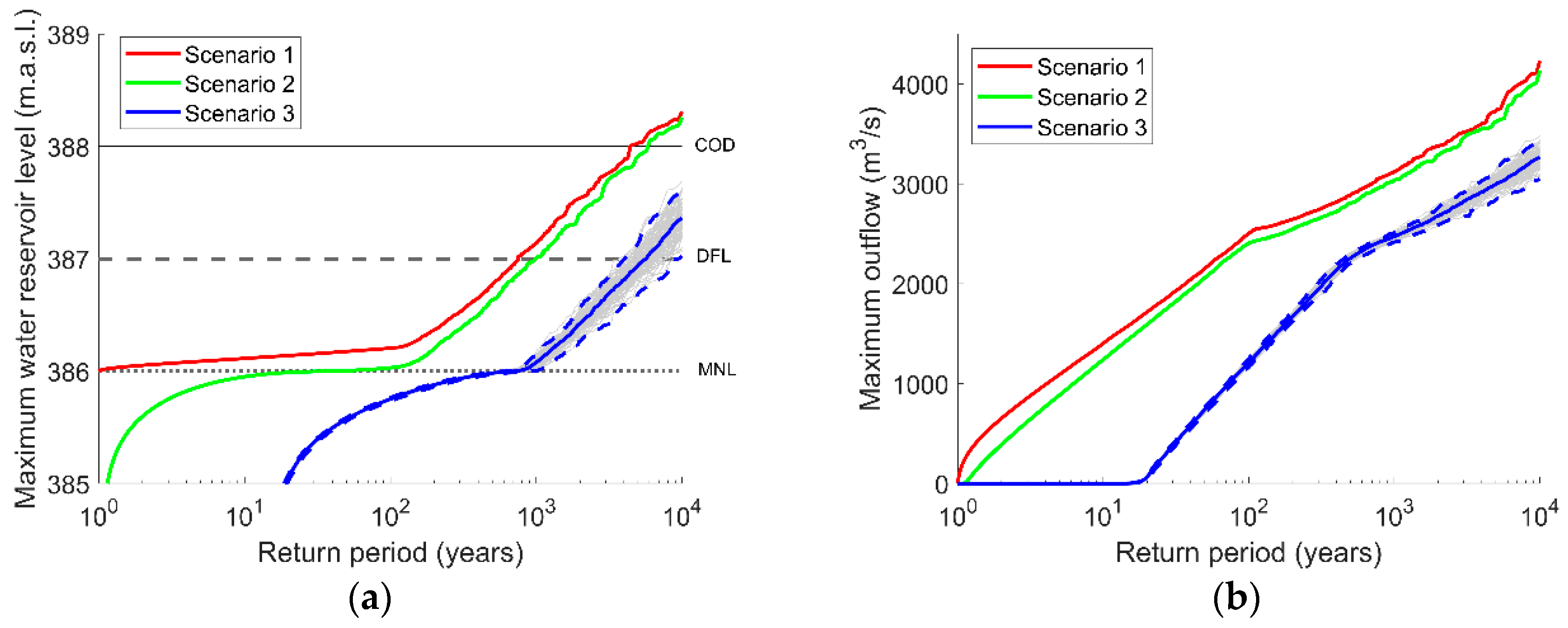 Water 11 00461 g004 Water 11 00461 g004