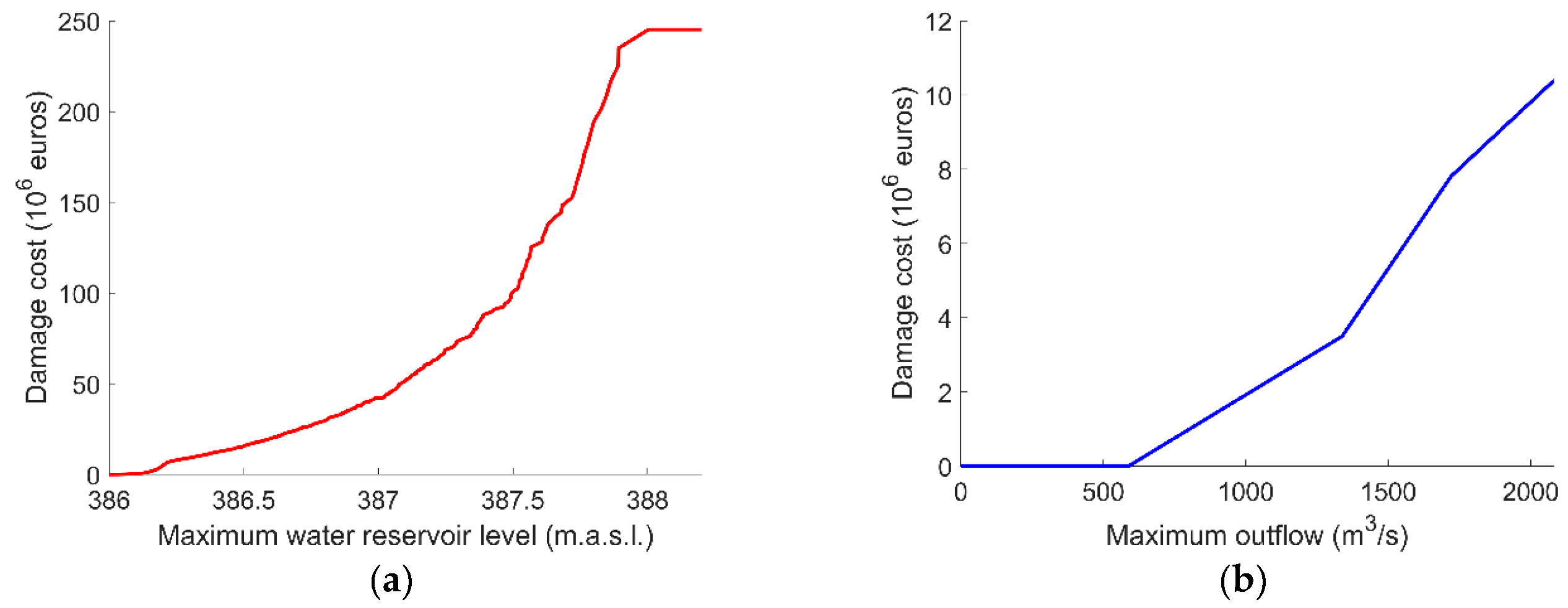 Water 11 00461 g005a Water 11 00461 g005a