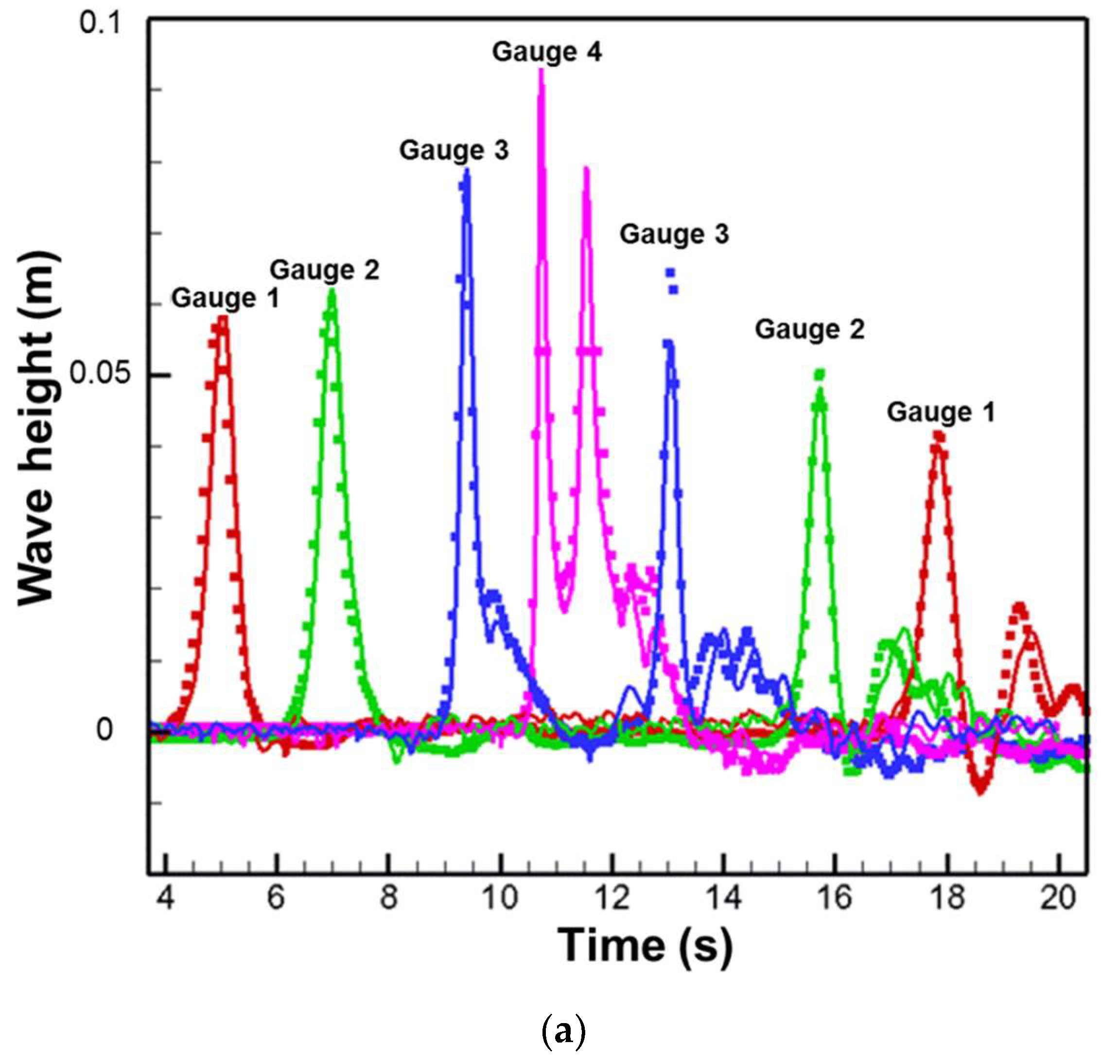 Water 11 00462 g015a