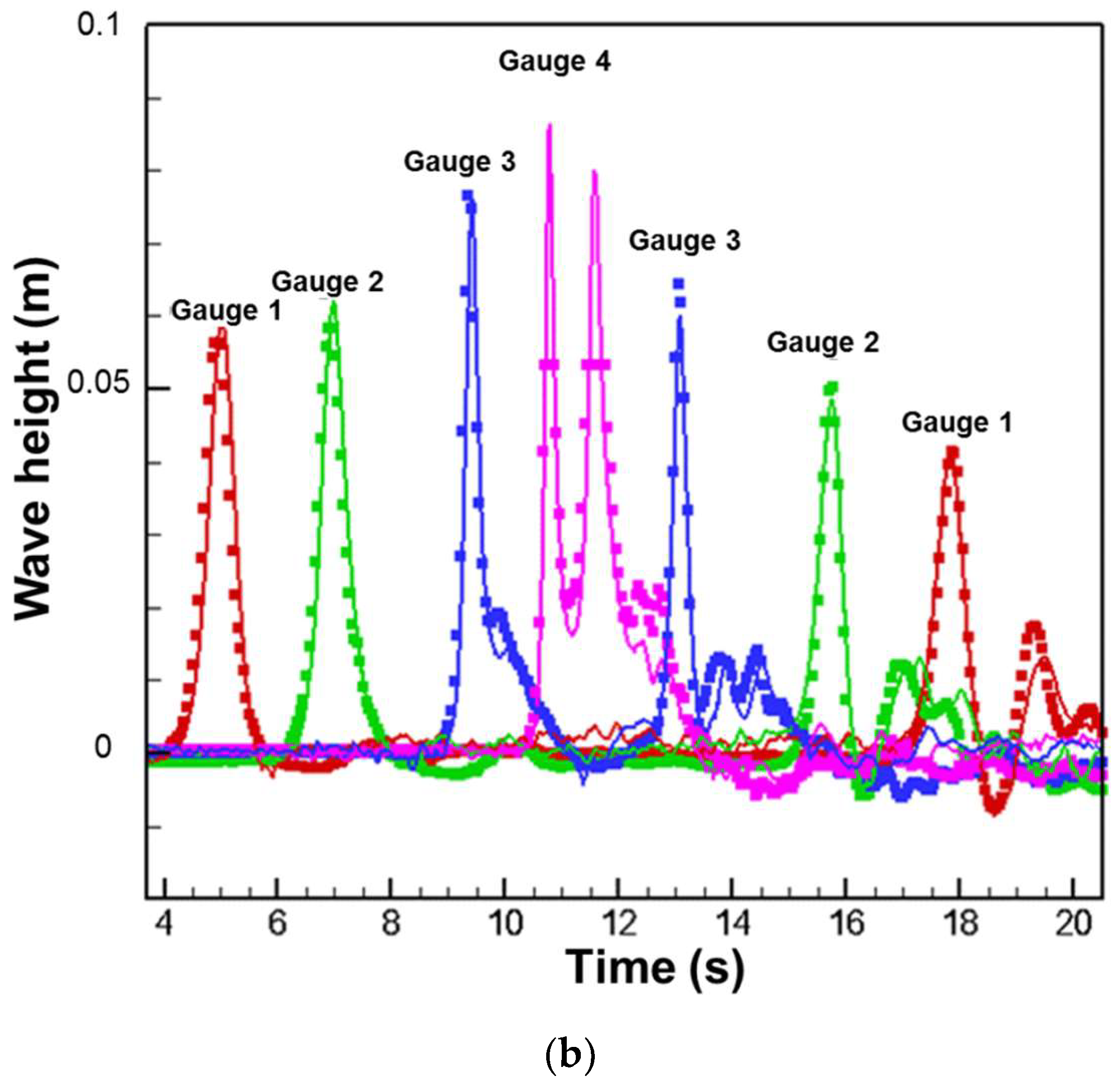 Water 11 00462 g015b