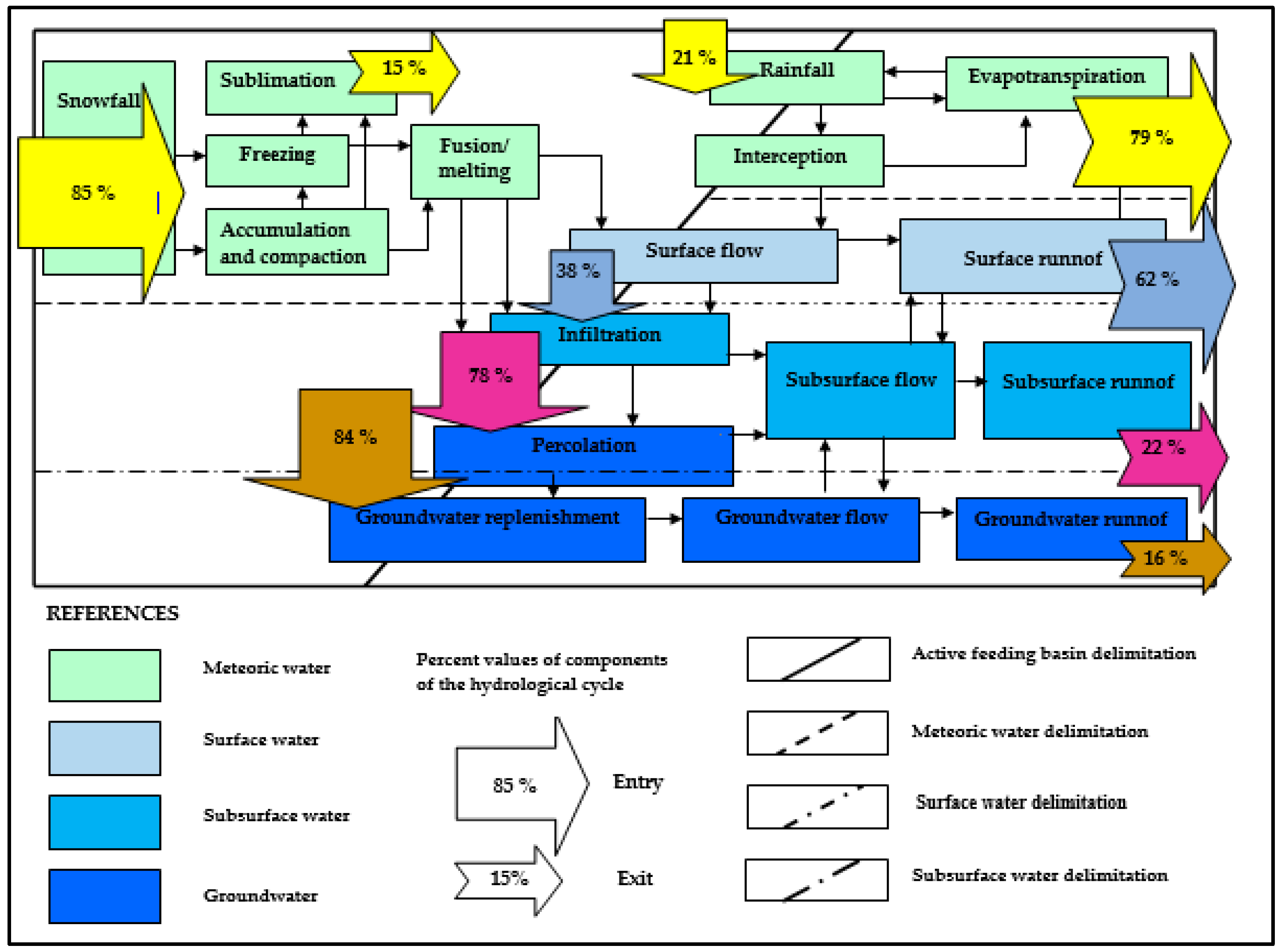 Water 11 00463 g002 550