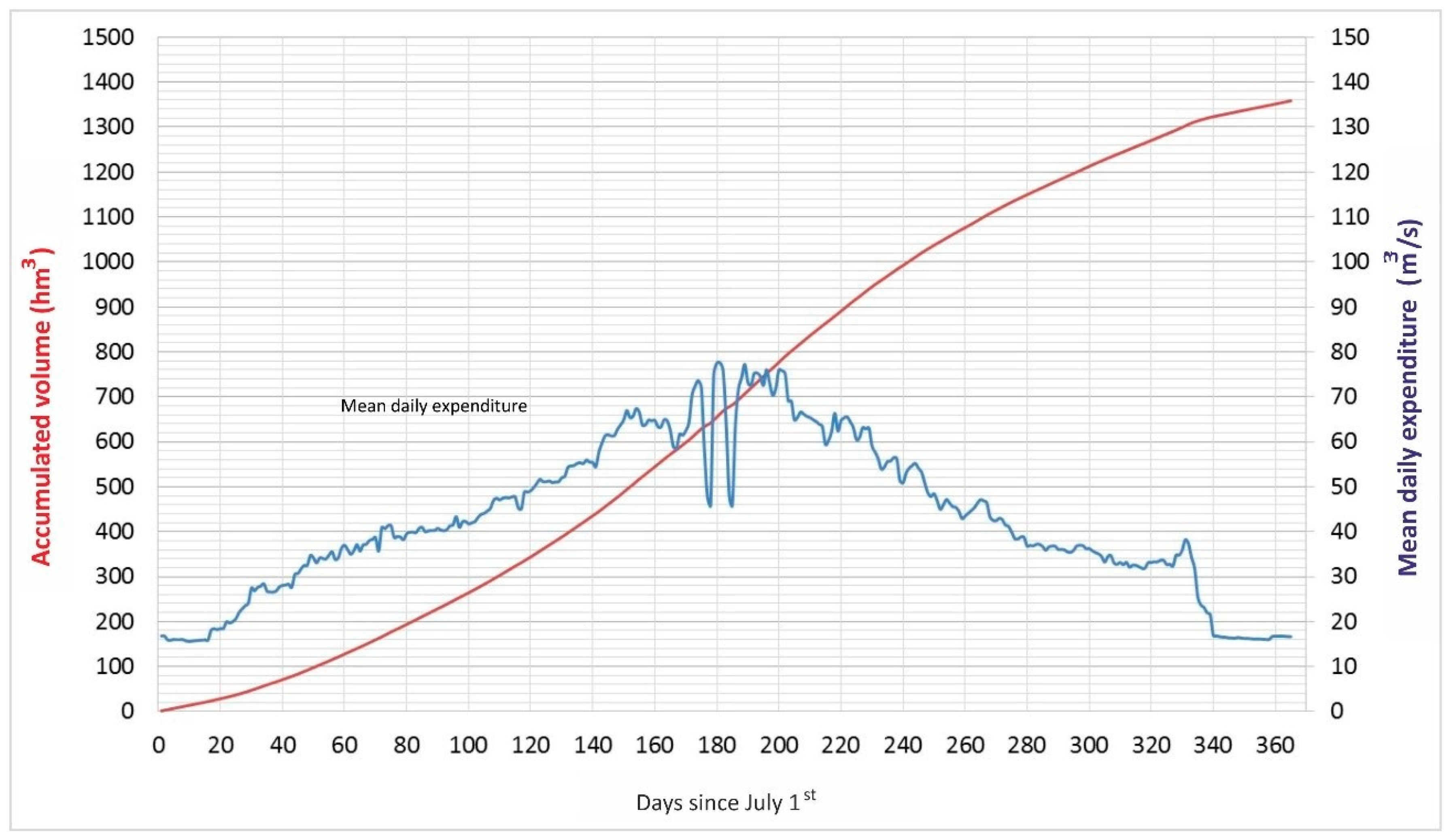 Water 11 00463 g004 550