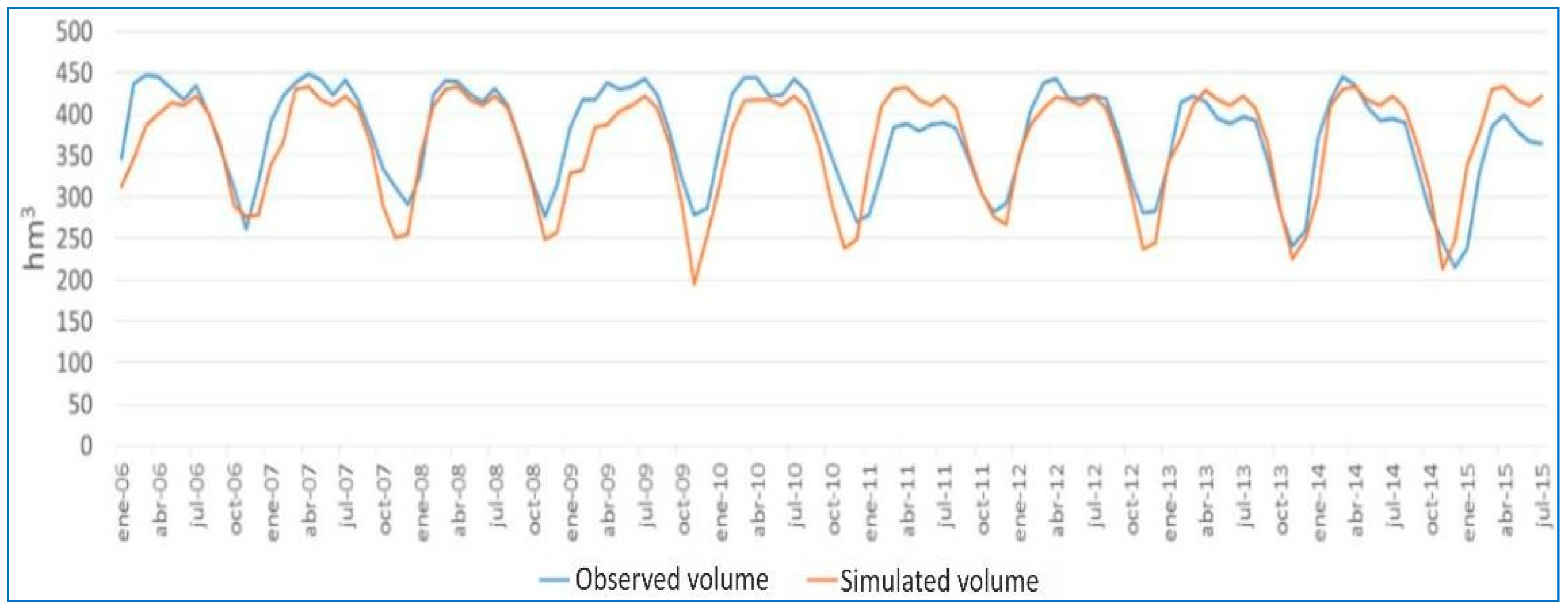 Water 11 00463 g005 550