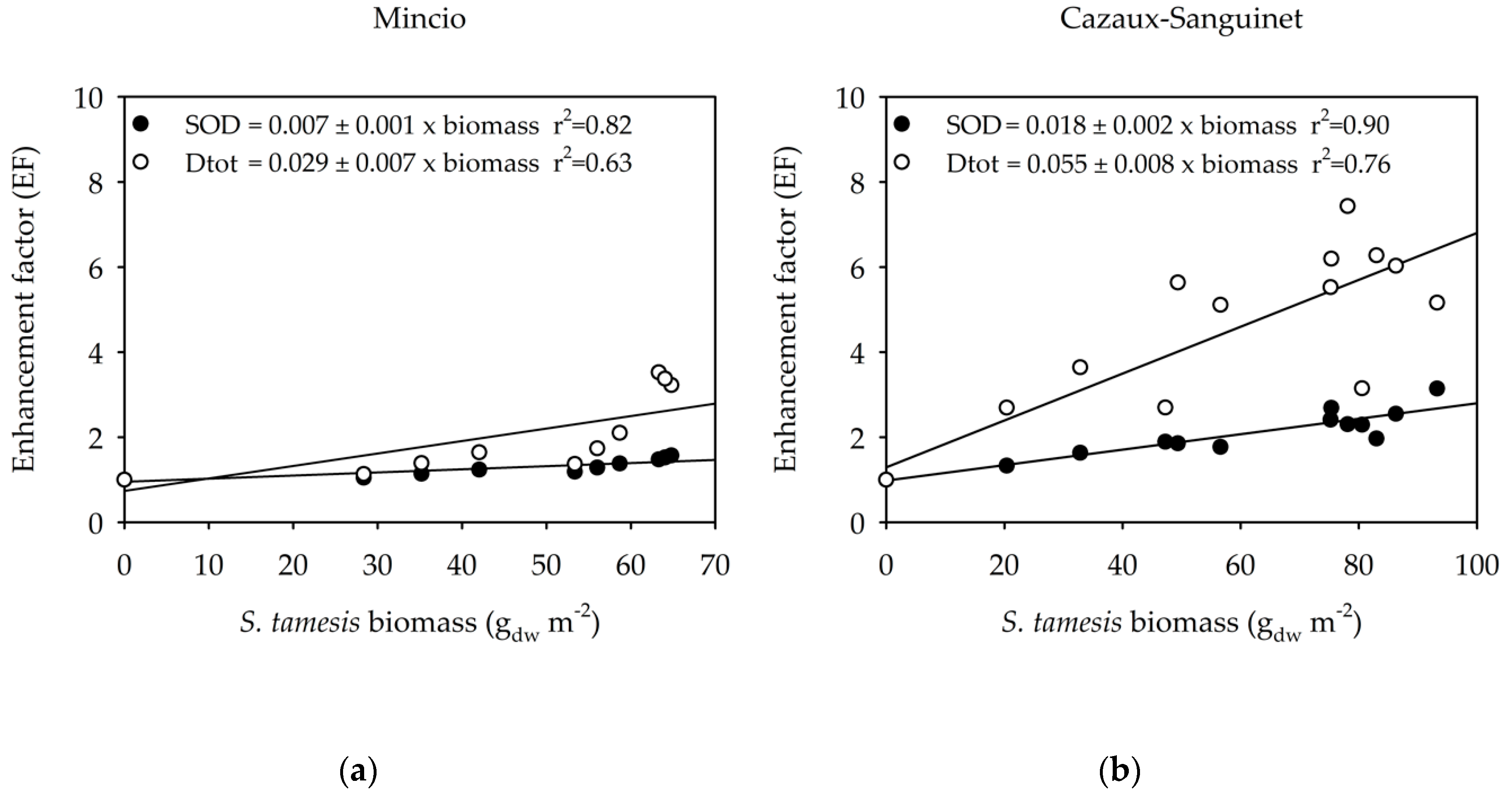 Water 11 00465 g003 Water 11 00465 g003