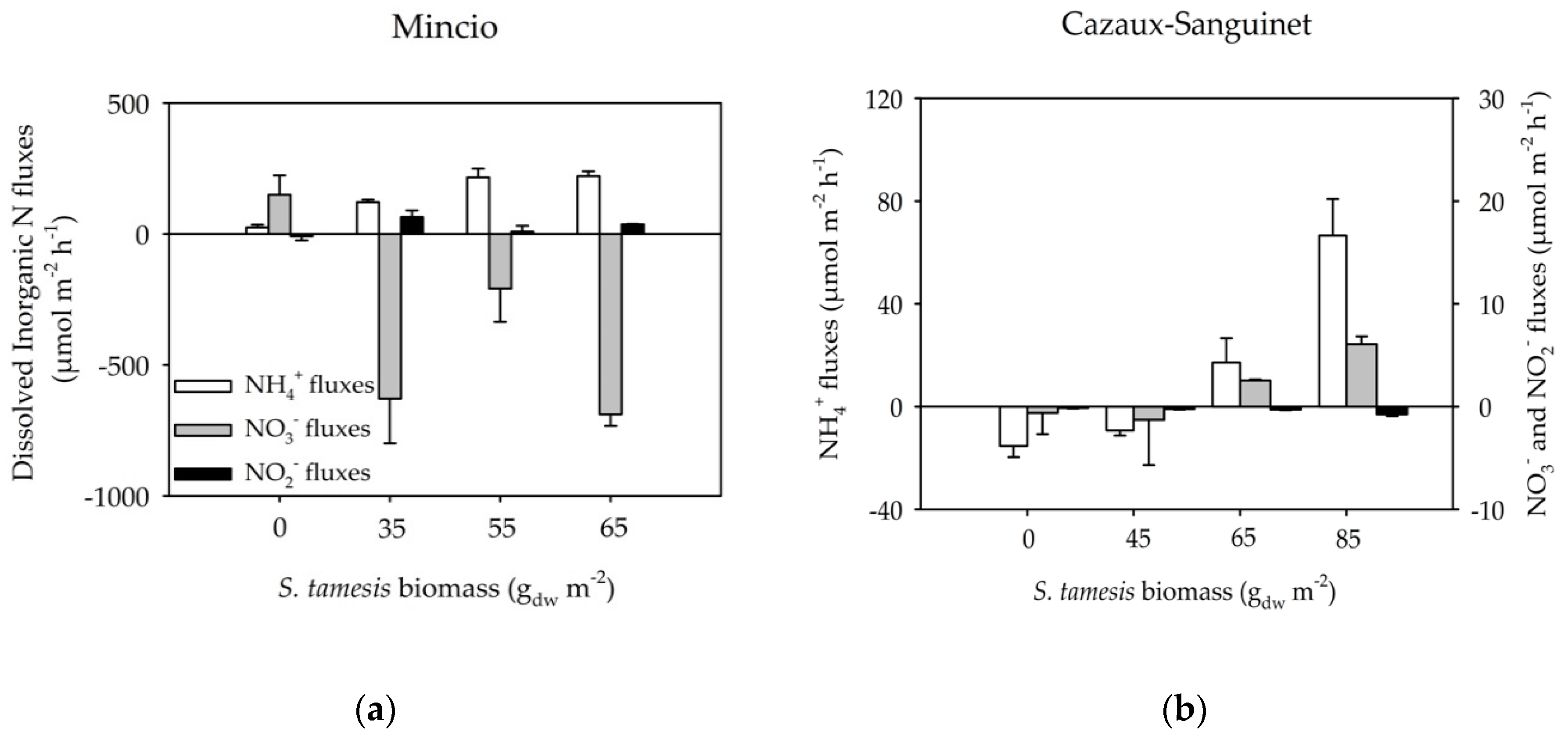 Water 11 00465 g004 Water 11 00465 g004