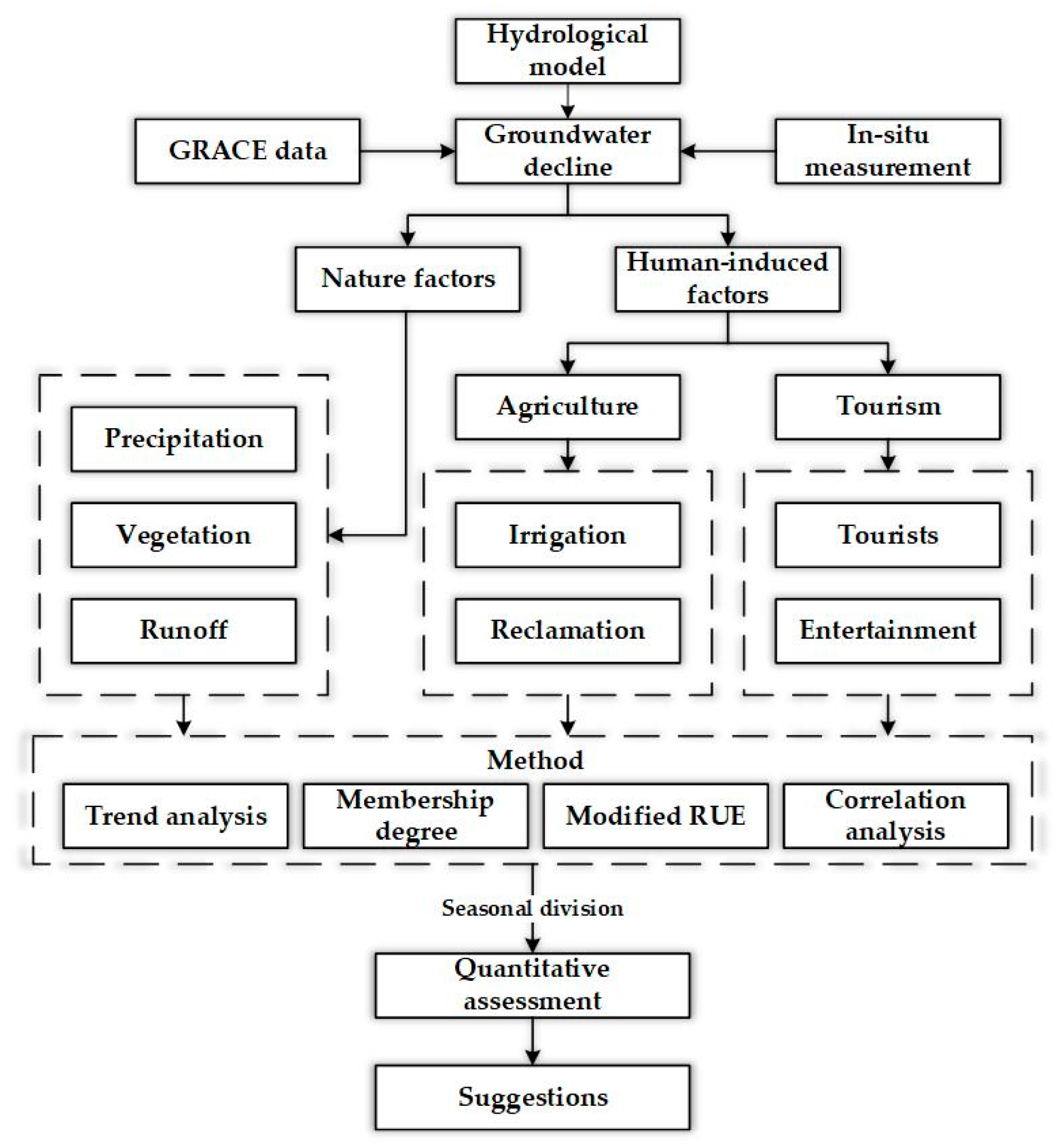 Water 11 00473 g002 Water 11 00473 g002