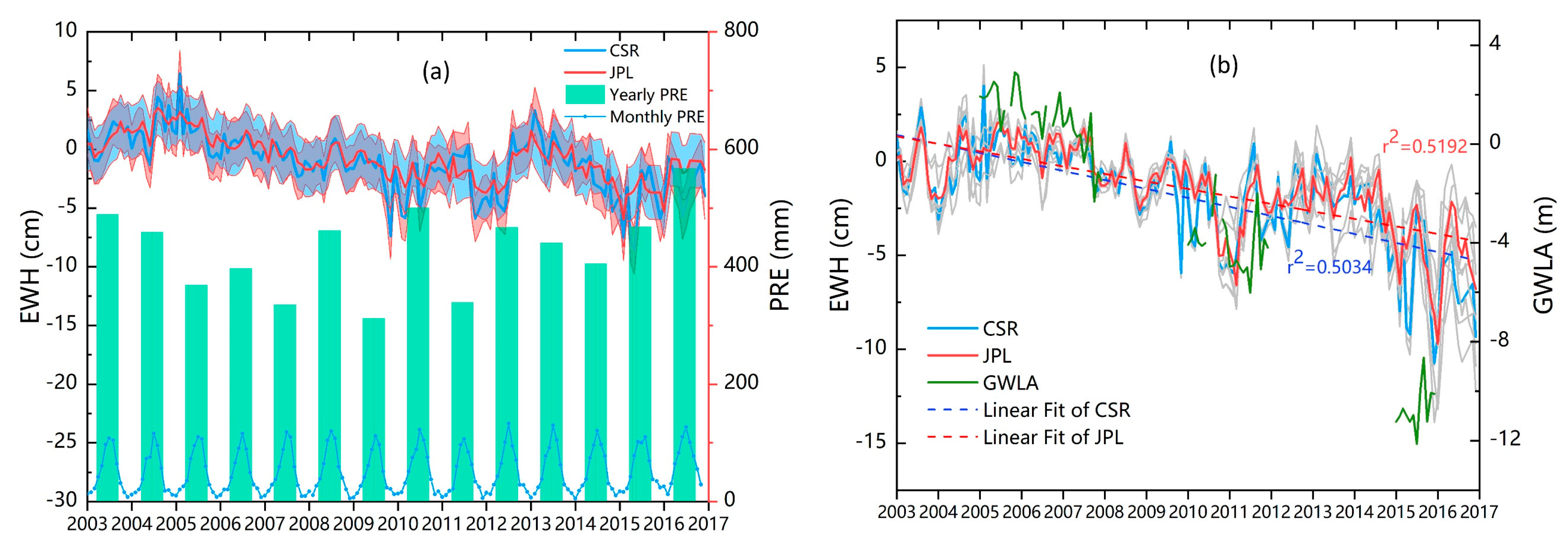 Water 11 00473 g003 Water 11 00473 g003