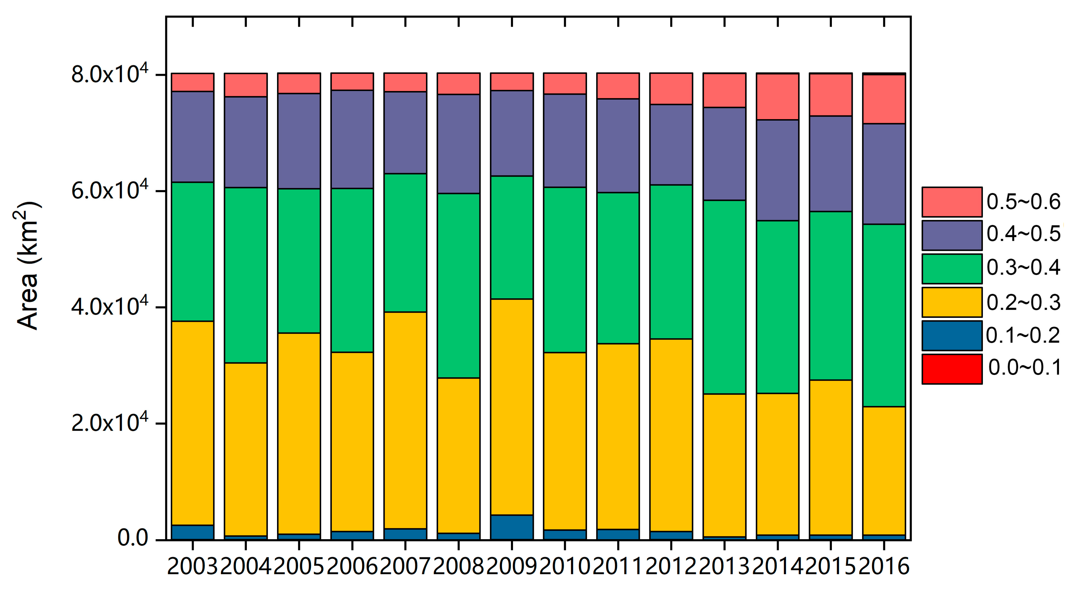 Water 11 00473 g006 Water 11 00473 g006