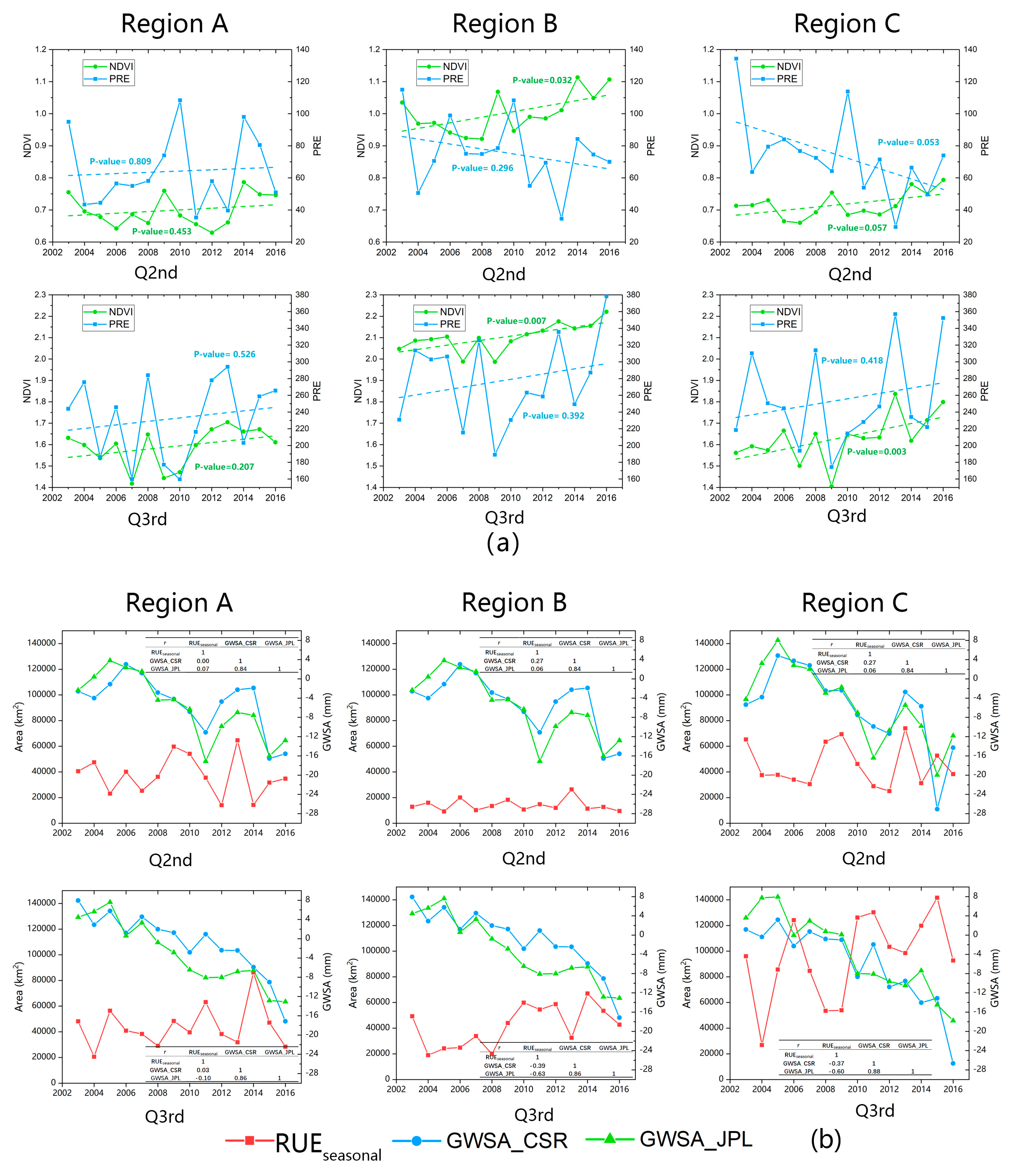 Water 11 00473 g008 Water 11 00473 g008