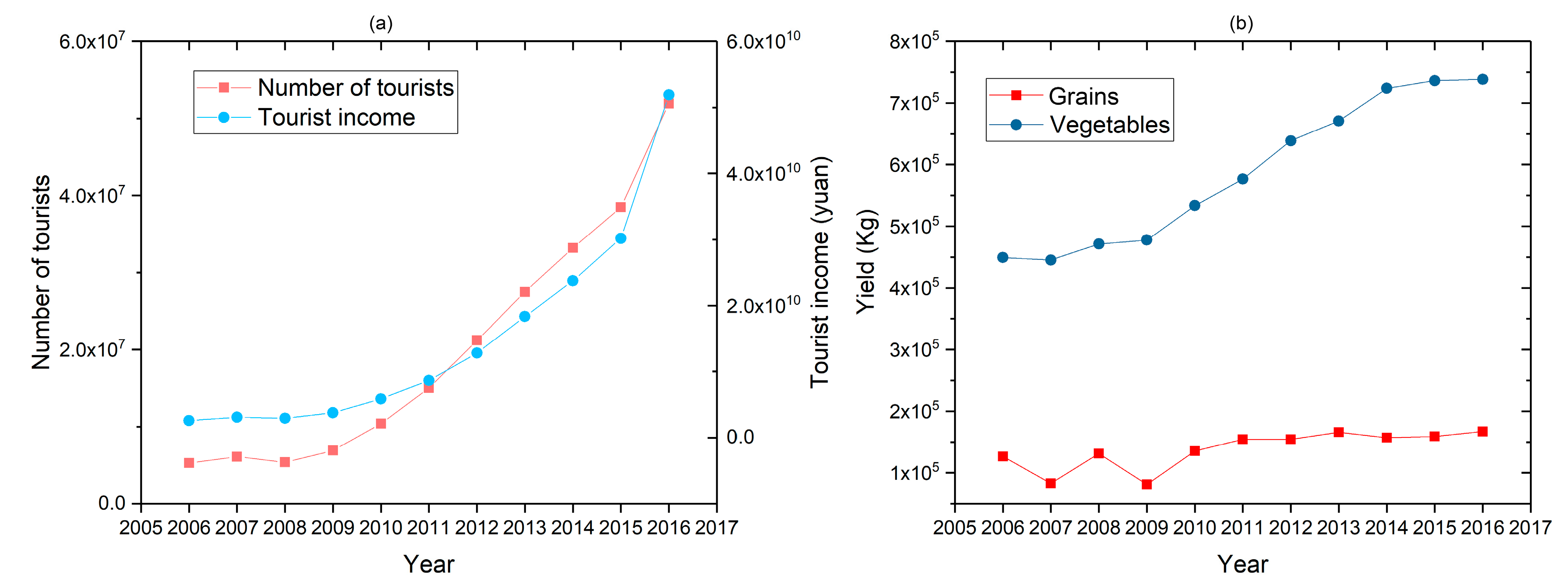 Water 11 00473 g009 Water 11 00473 g009