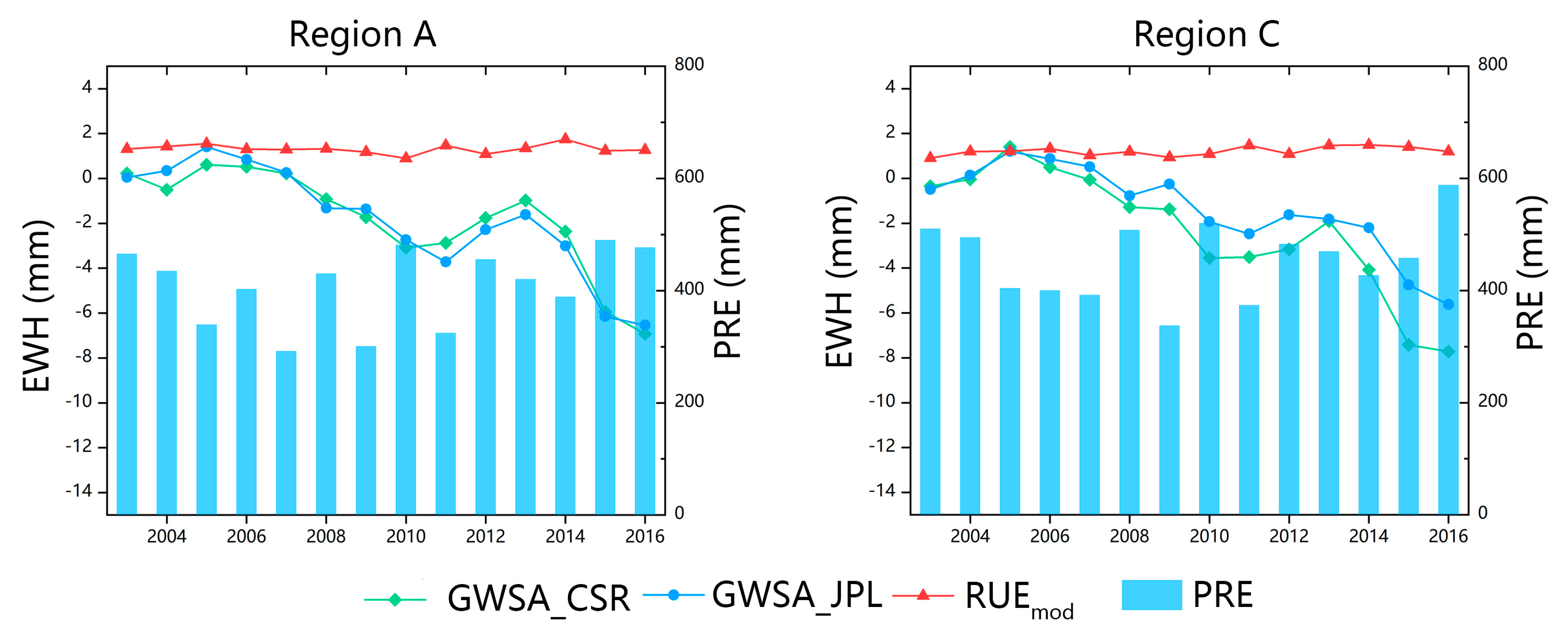 Water 11 00473 g010 Water 11 00473 g010