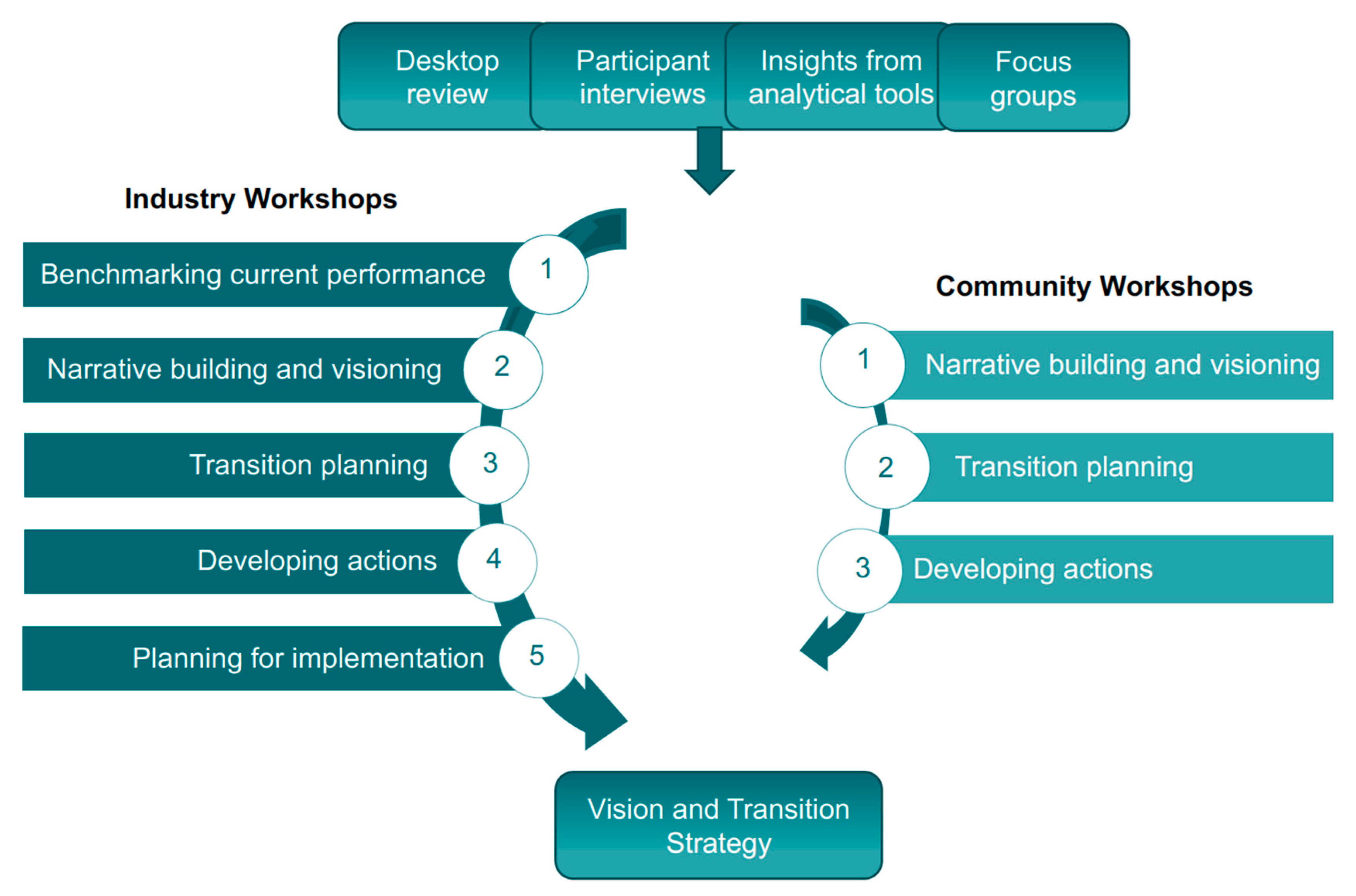 Water 11 00476 g003 550