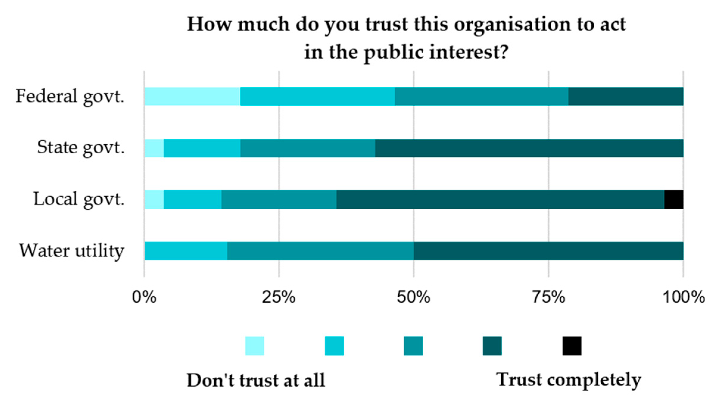 Water 11 00476 g004 550