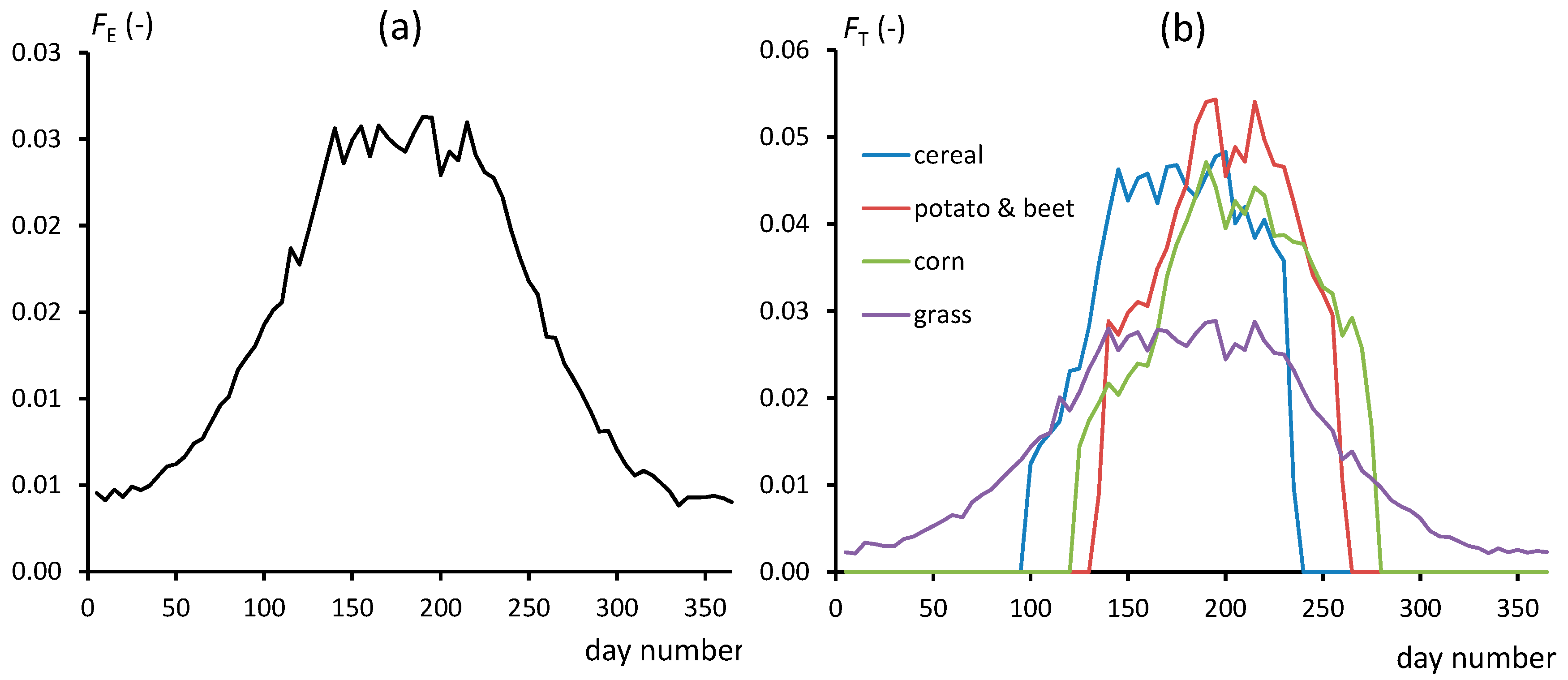 Water 11 00478 g003 550