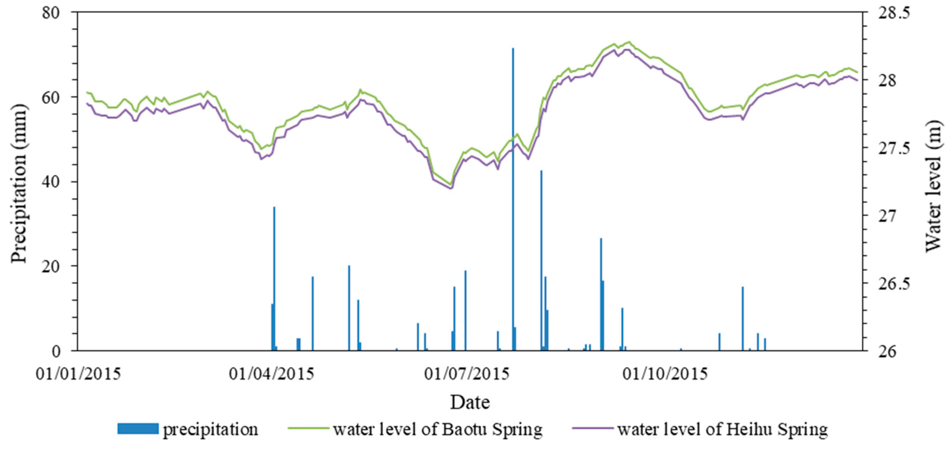Water 11 00479 g002