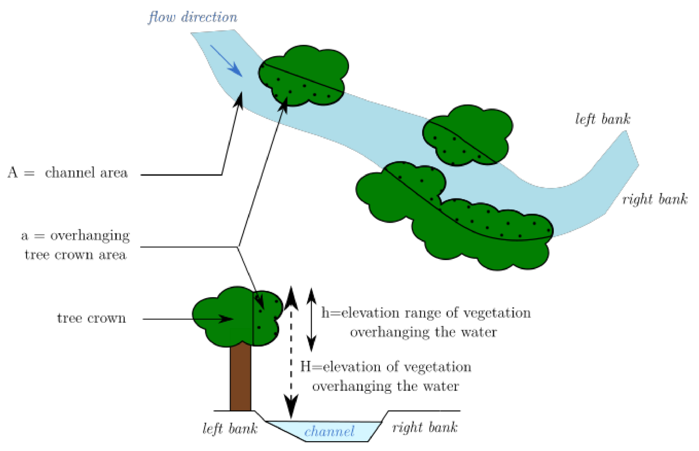 Water 11 00483 g004