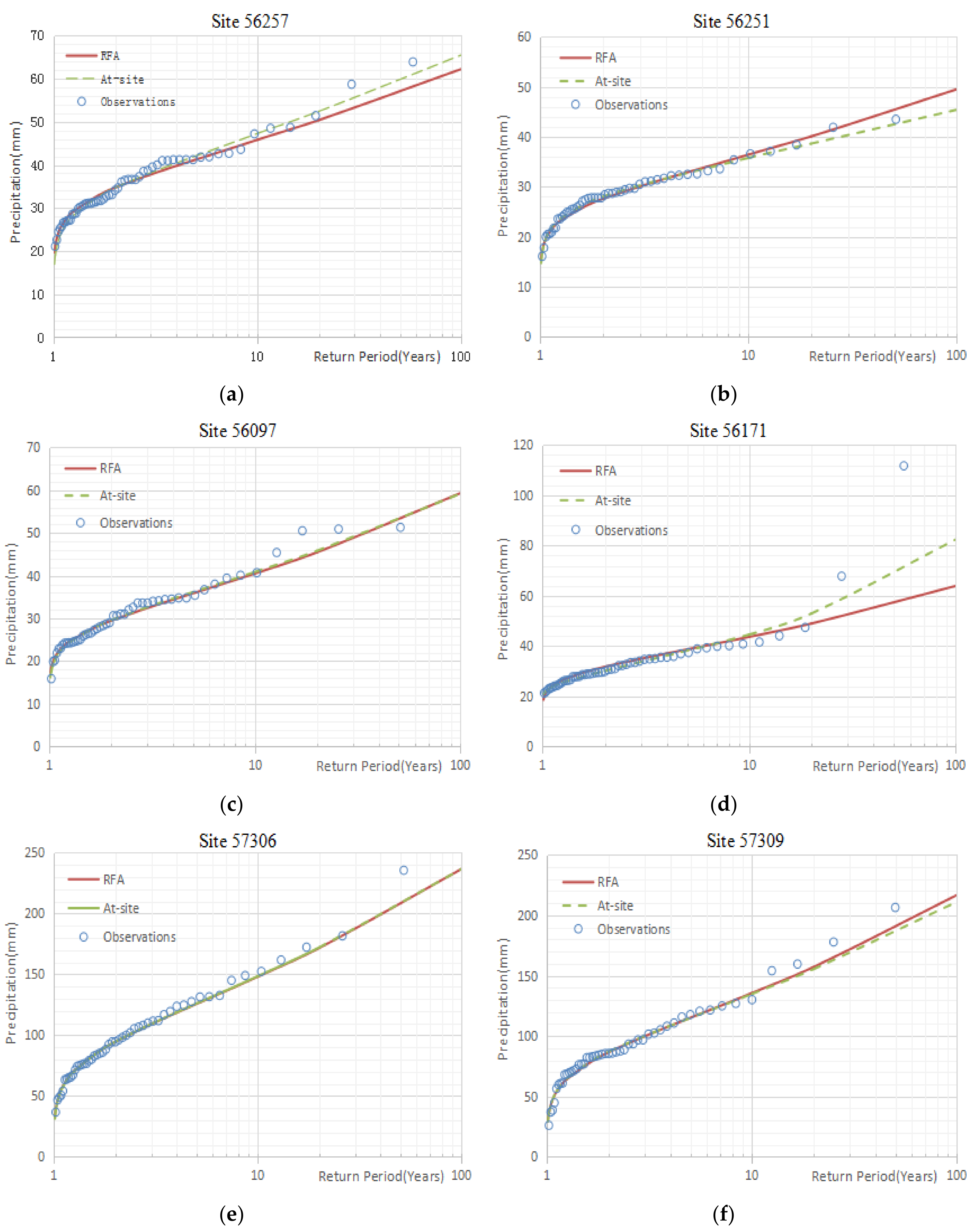 Water 11 00486 g002a 550