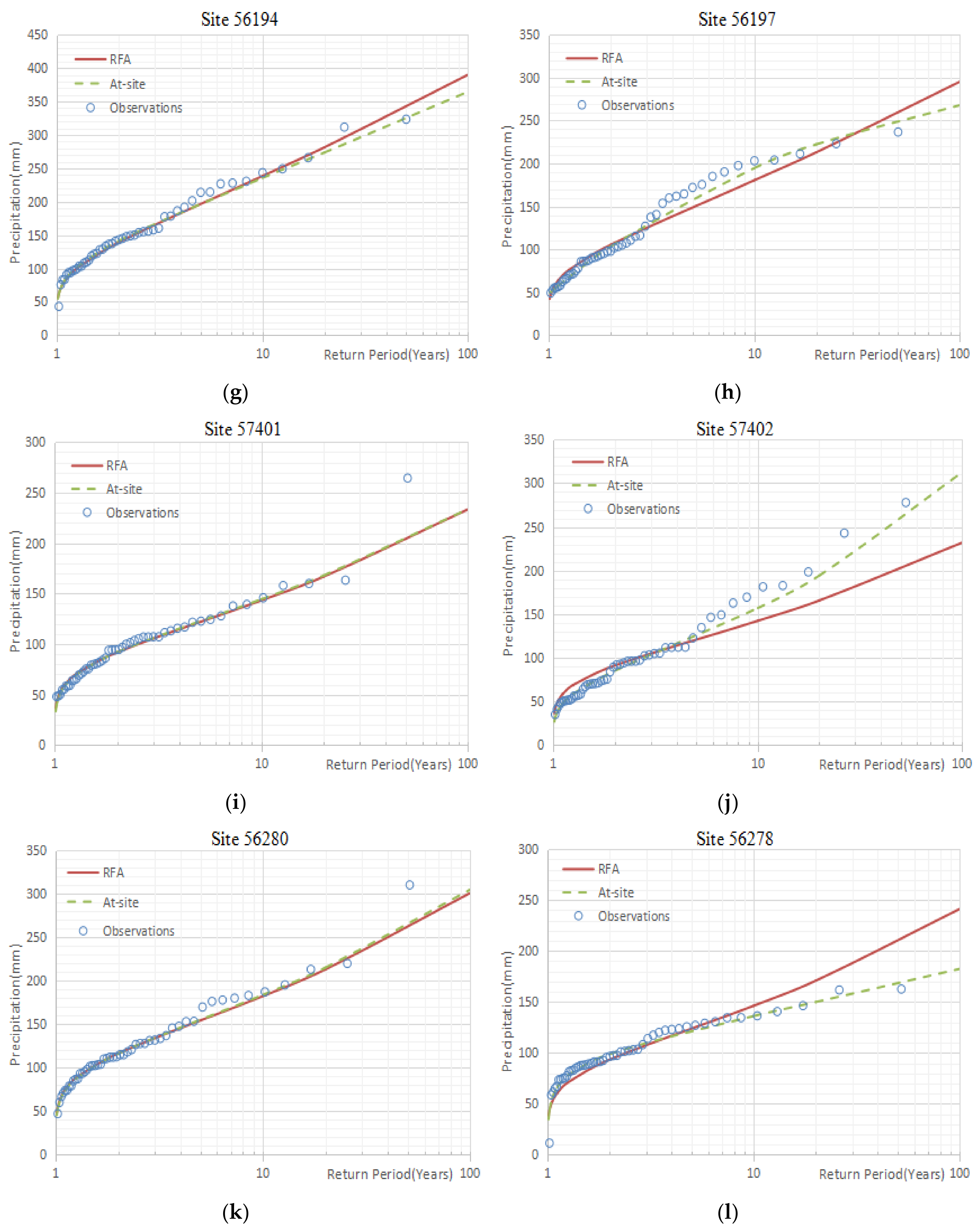 Water 11 00486 g002b 550