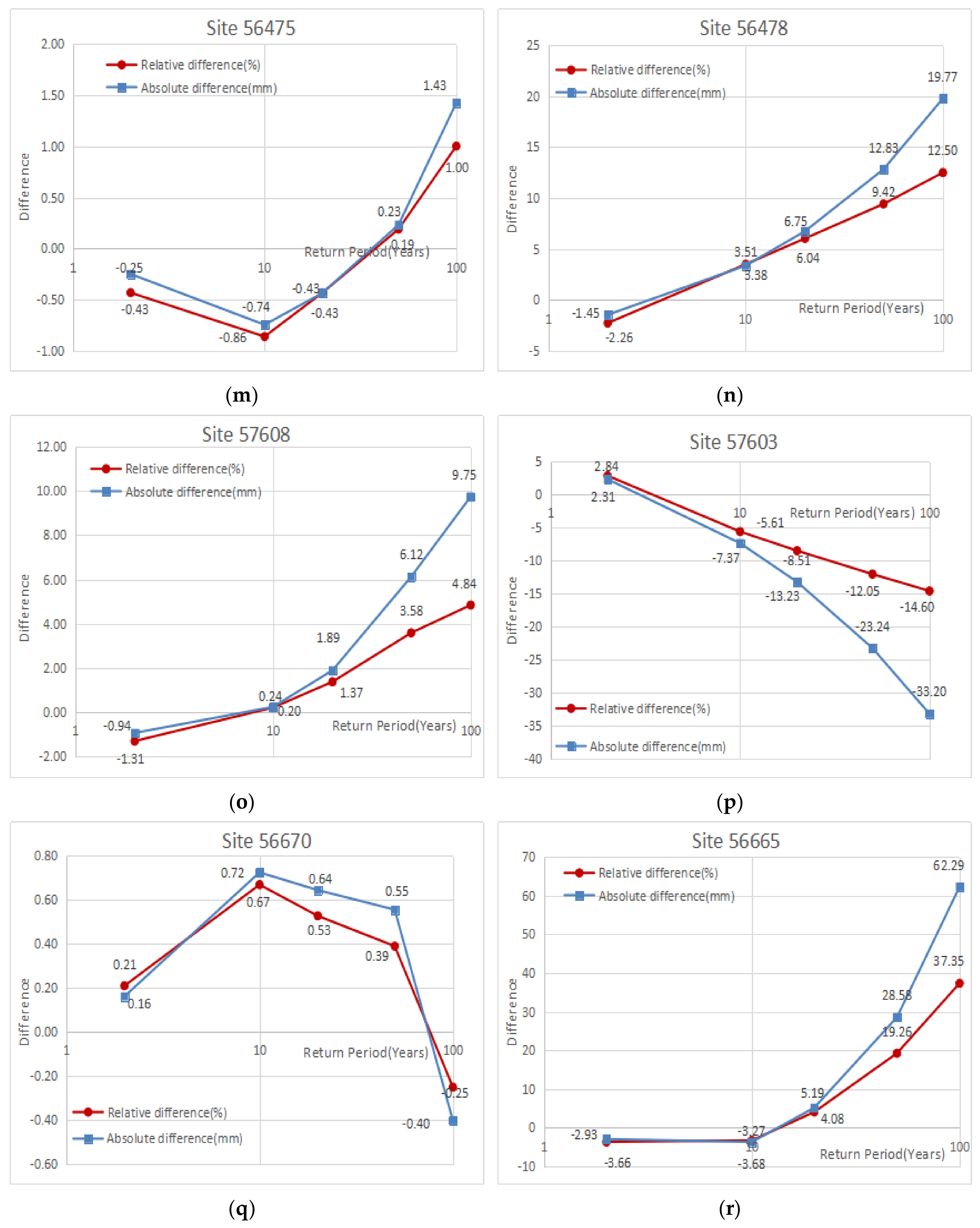 Water 11 00486 g003c 550