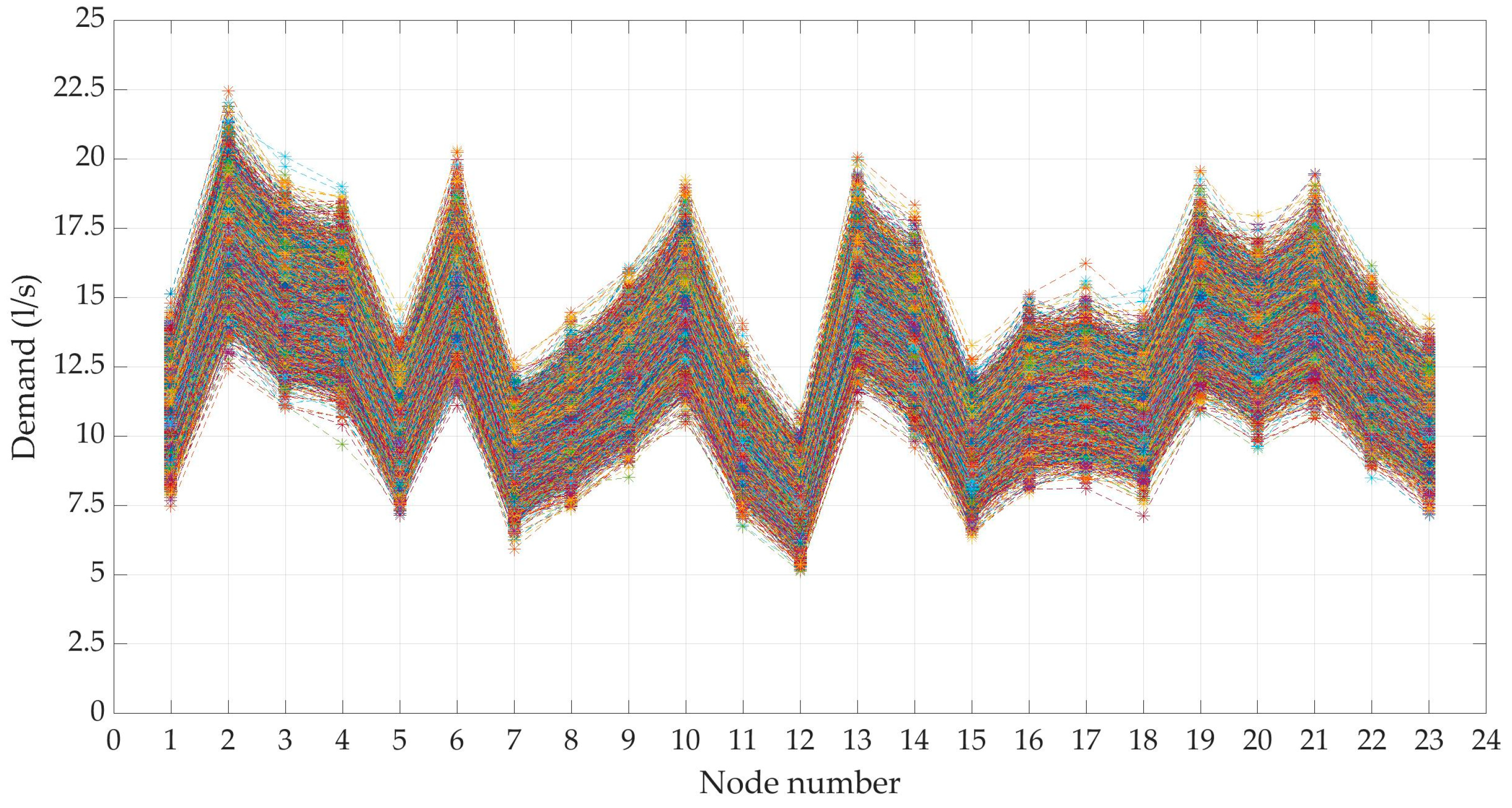 Water 11 00493 g003 Water 11 00493 g003