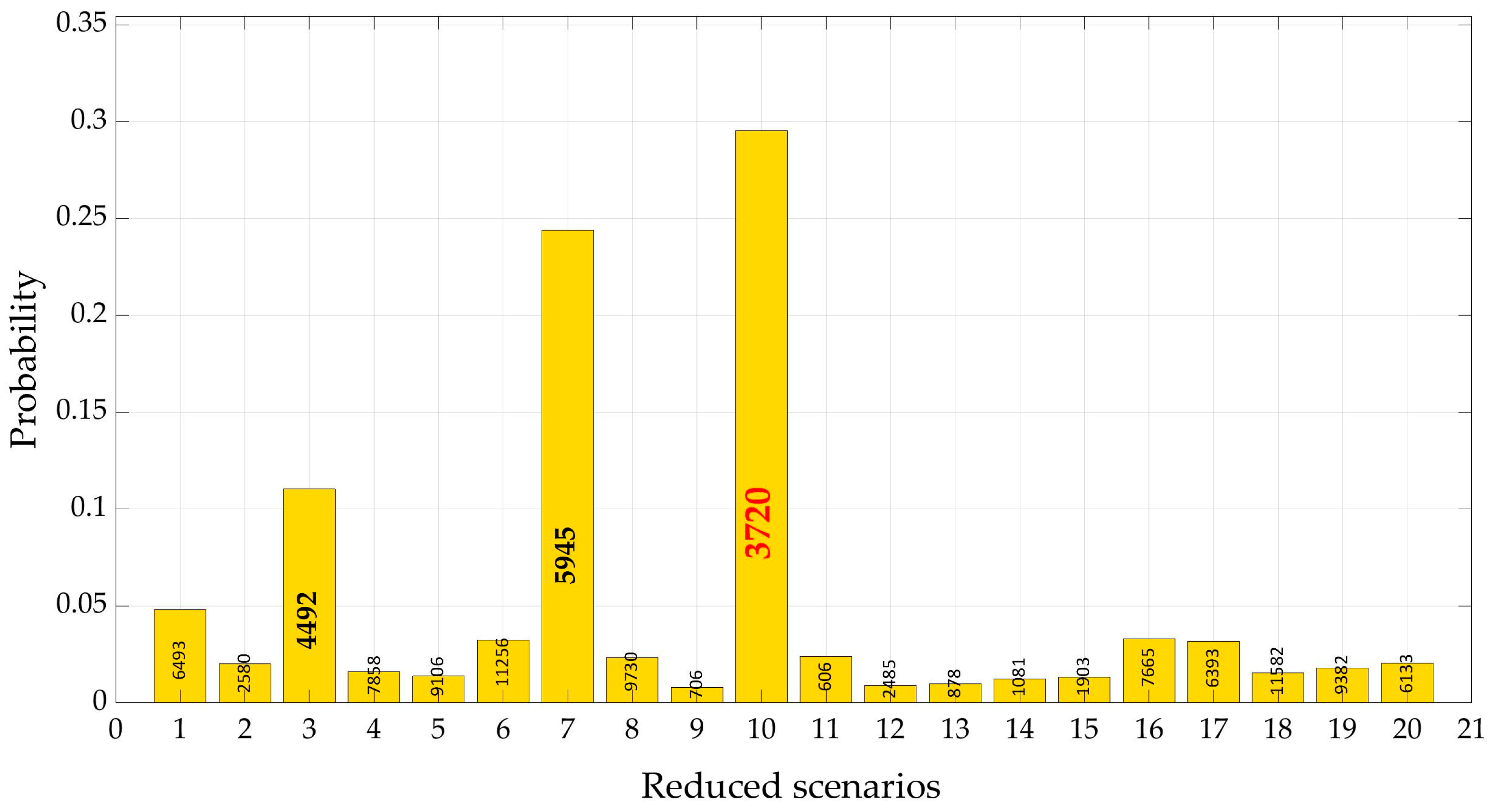 Water 11 00493 g008 Water 11 00493 g008