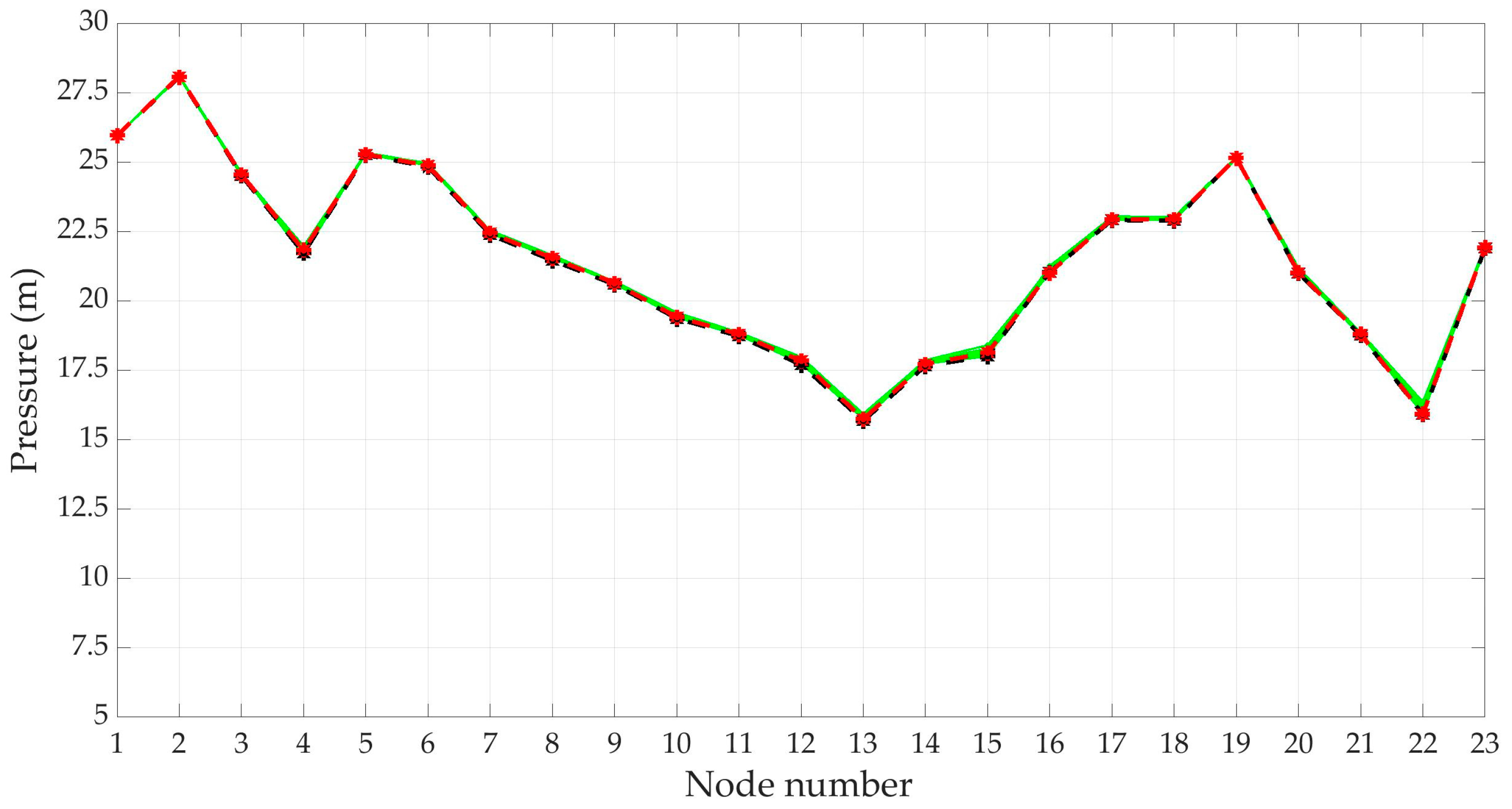 Water 11 00493 g012 Water 11 00493 g012