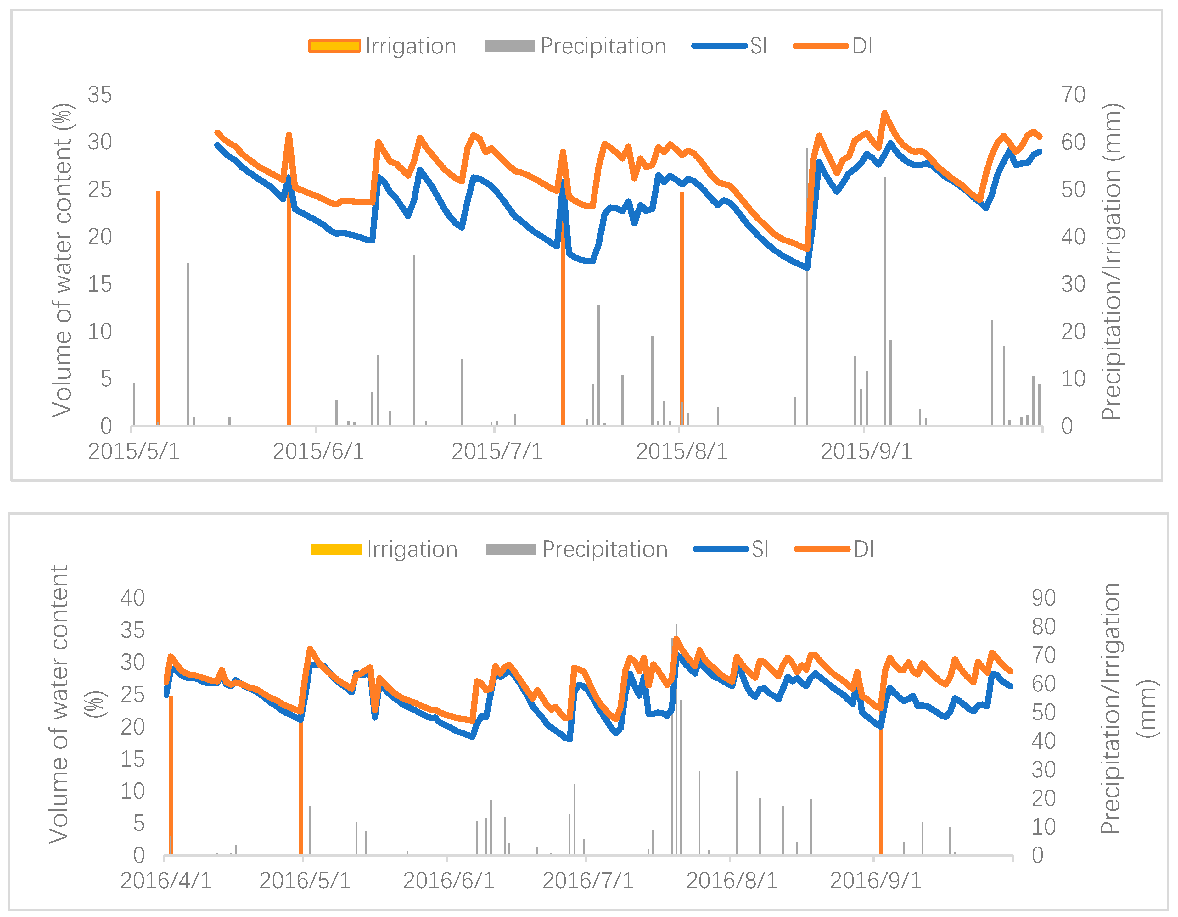 Water 11 00495 g002 550