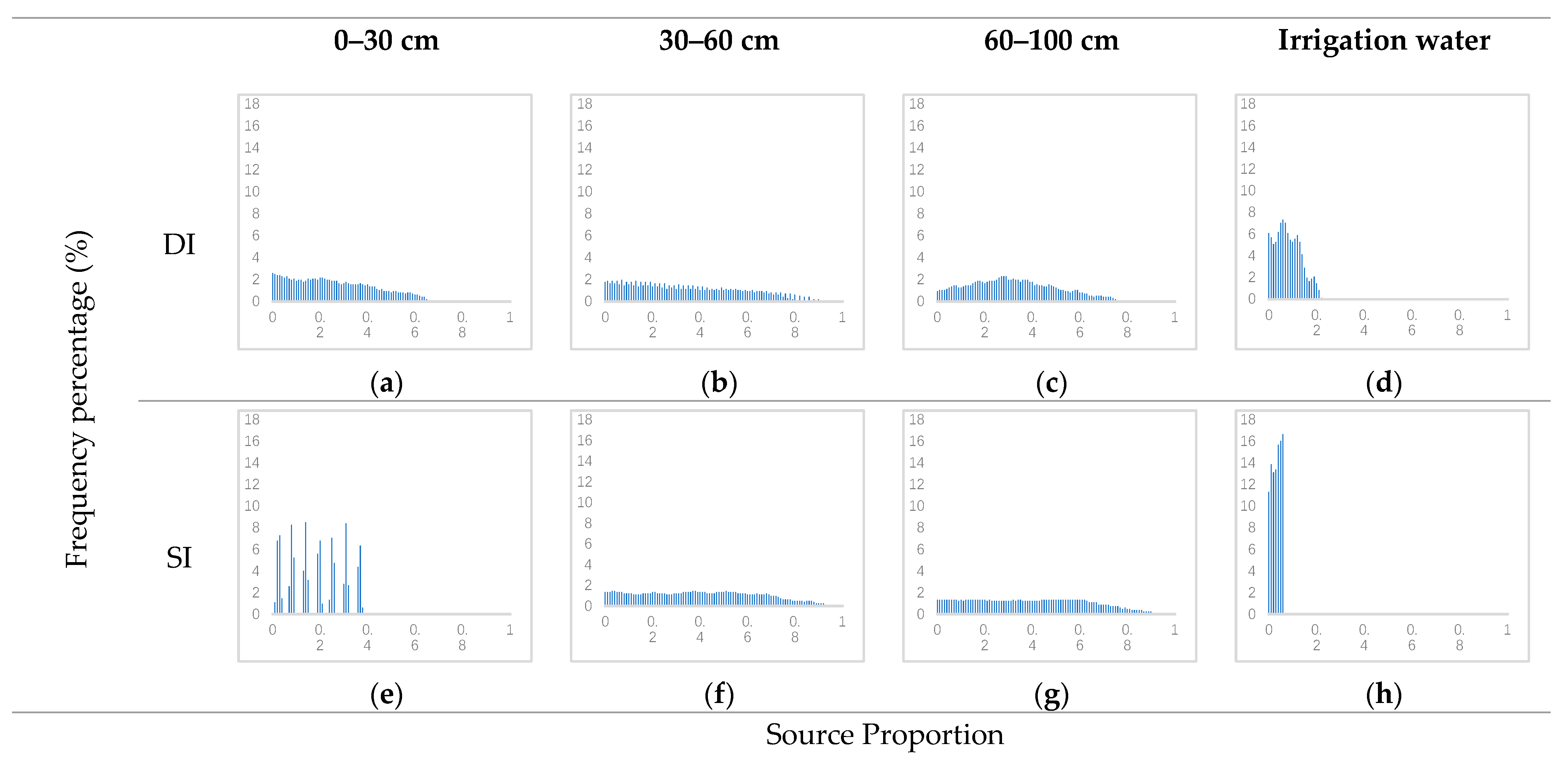 Water 11 00495 g005 550