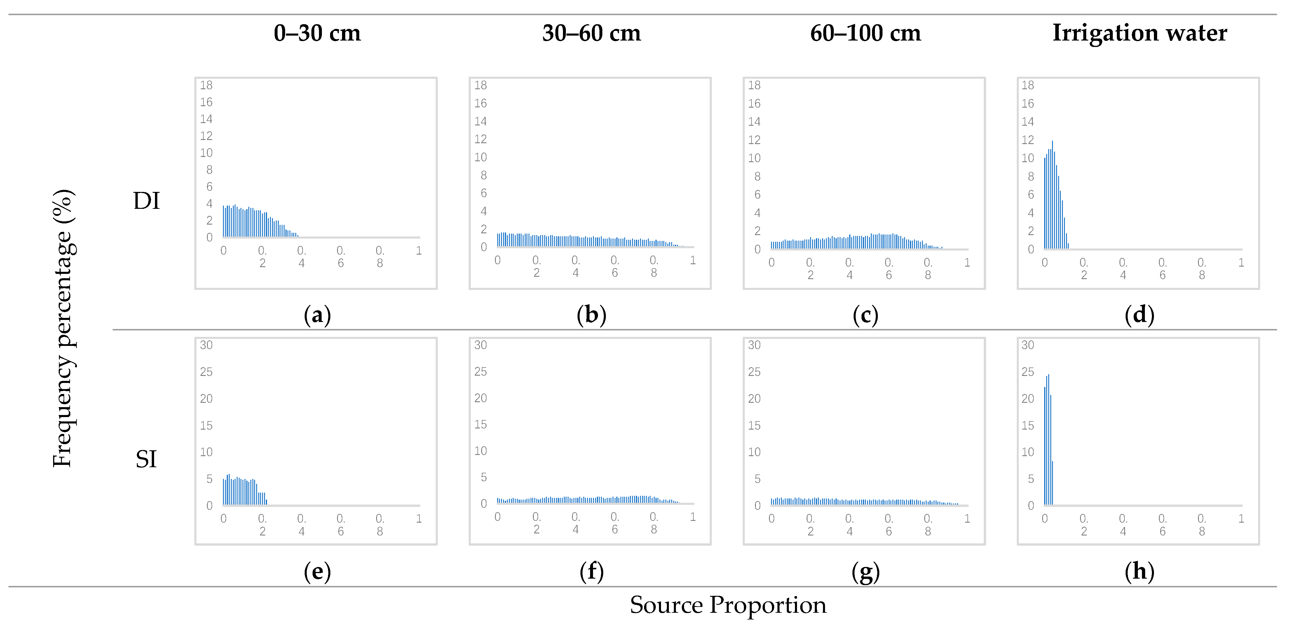 Water 11 00495 g006 550
